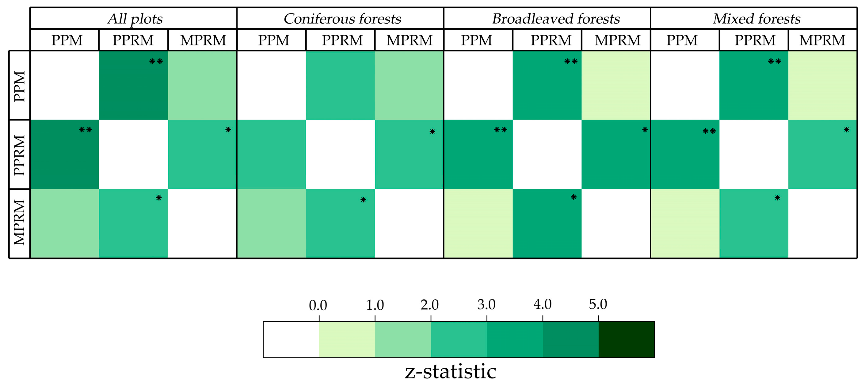 Remotesensing 11 00097 g007