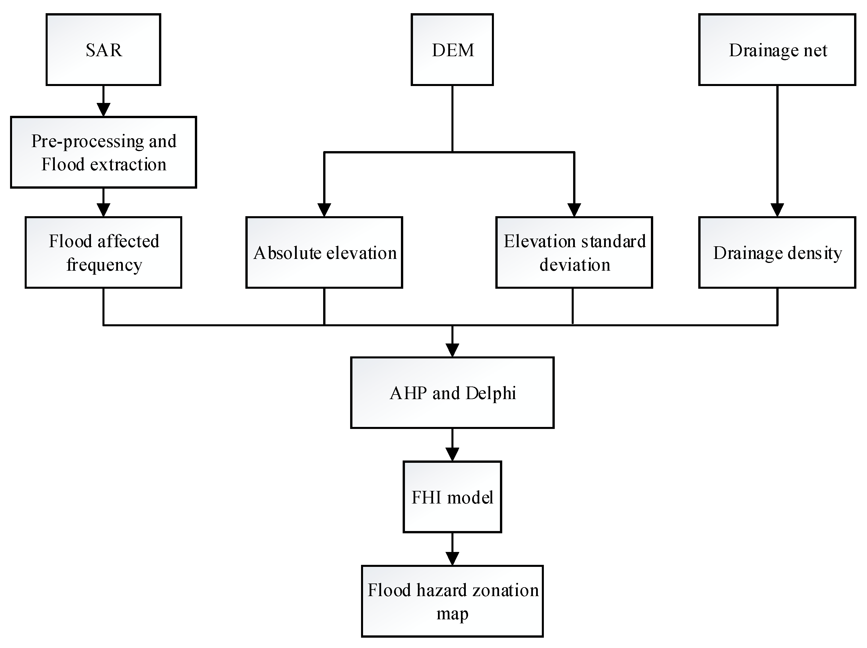Remotesensing 11 00098 g002