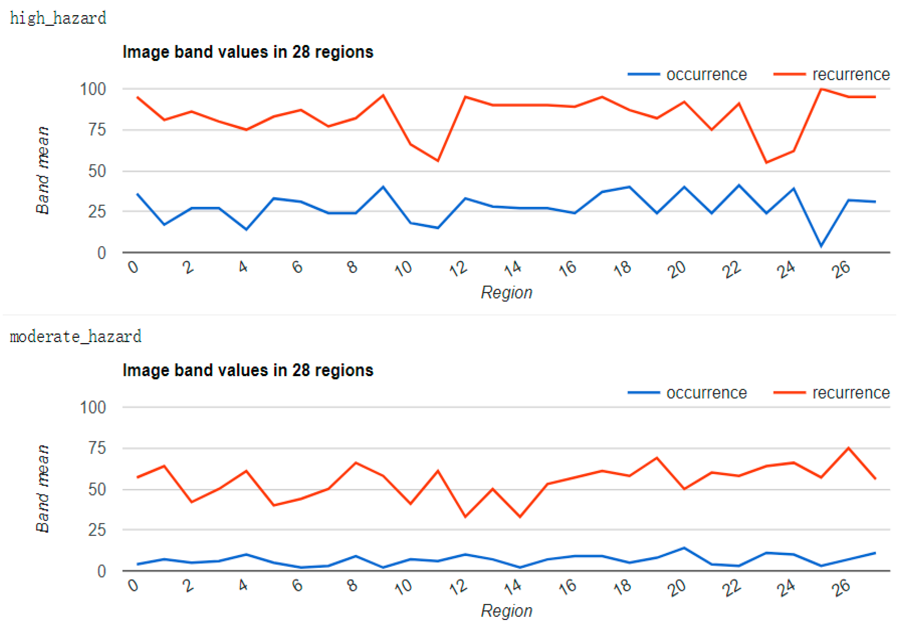 Remotesensing 11 00098 g011