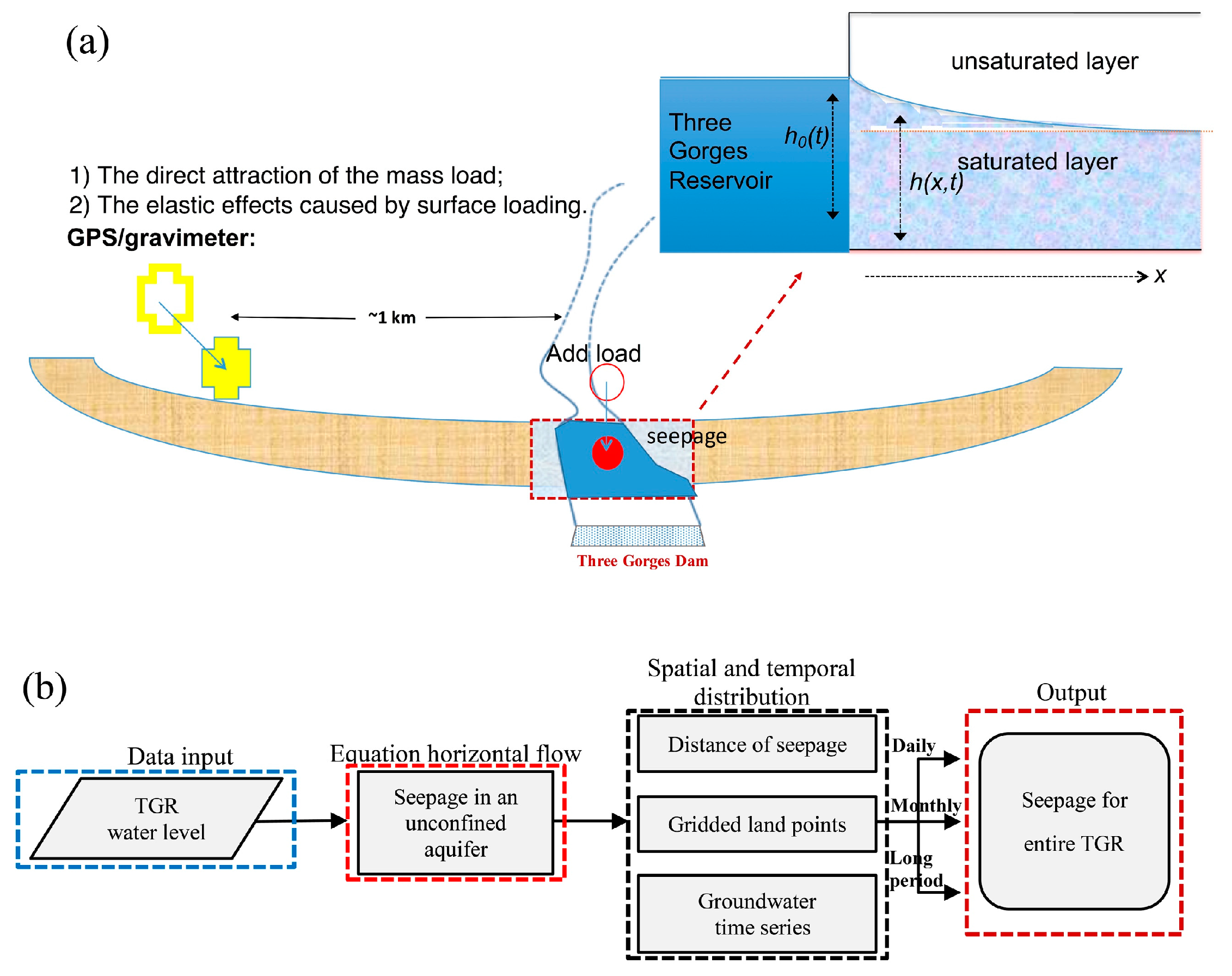 Remotesensing 11 00099 g004