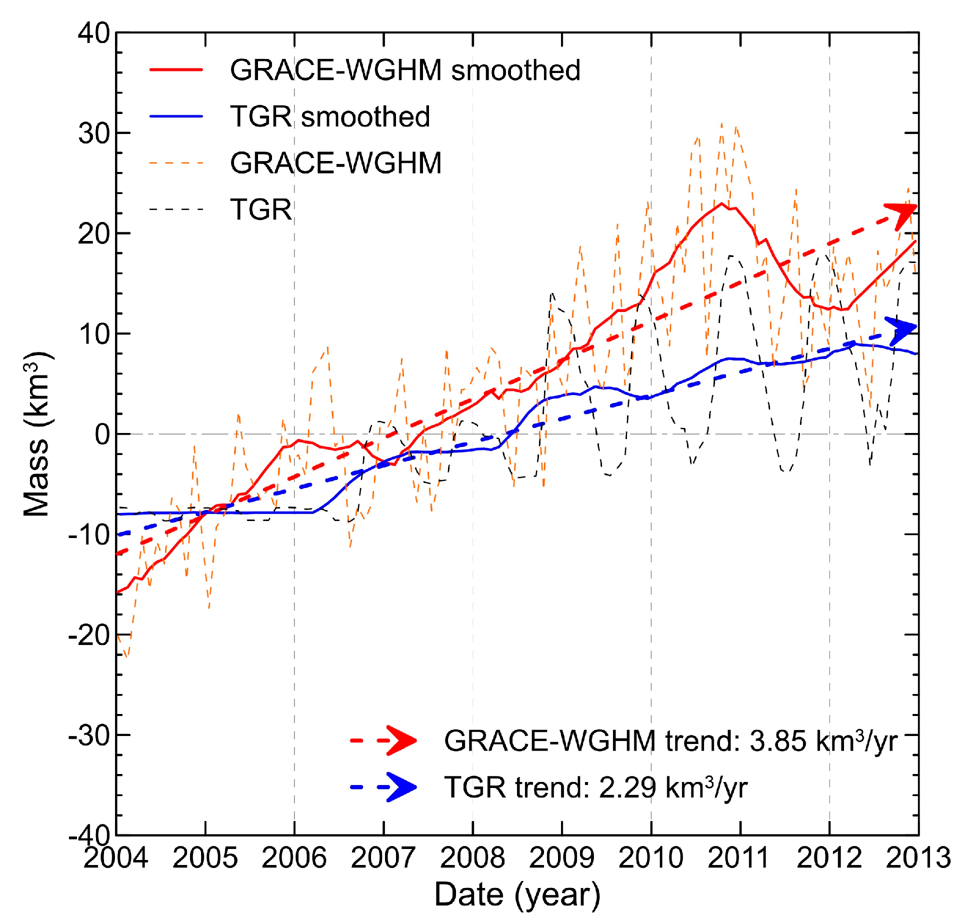 Remotesensing 11 00099 g007