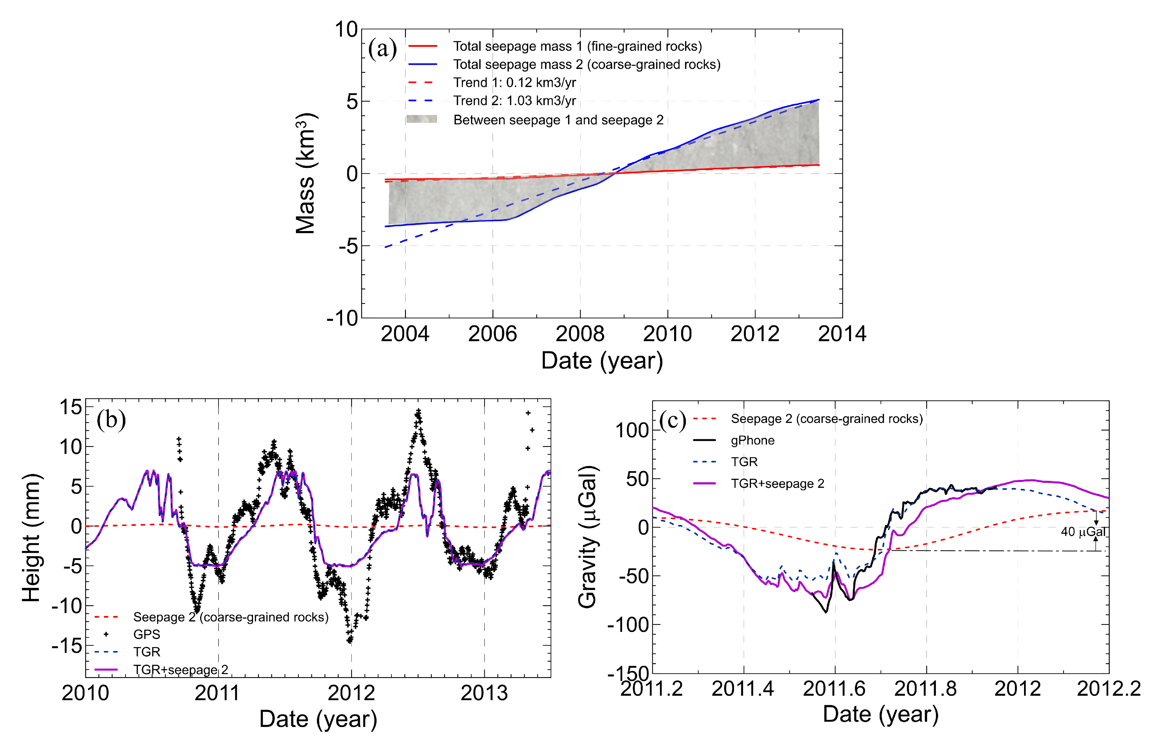 Remotesensing 11 00099 g008