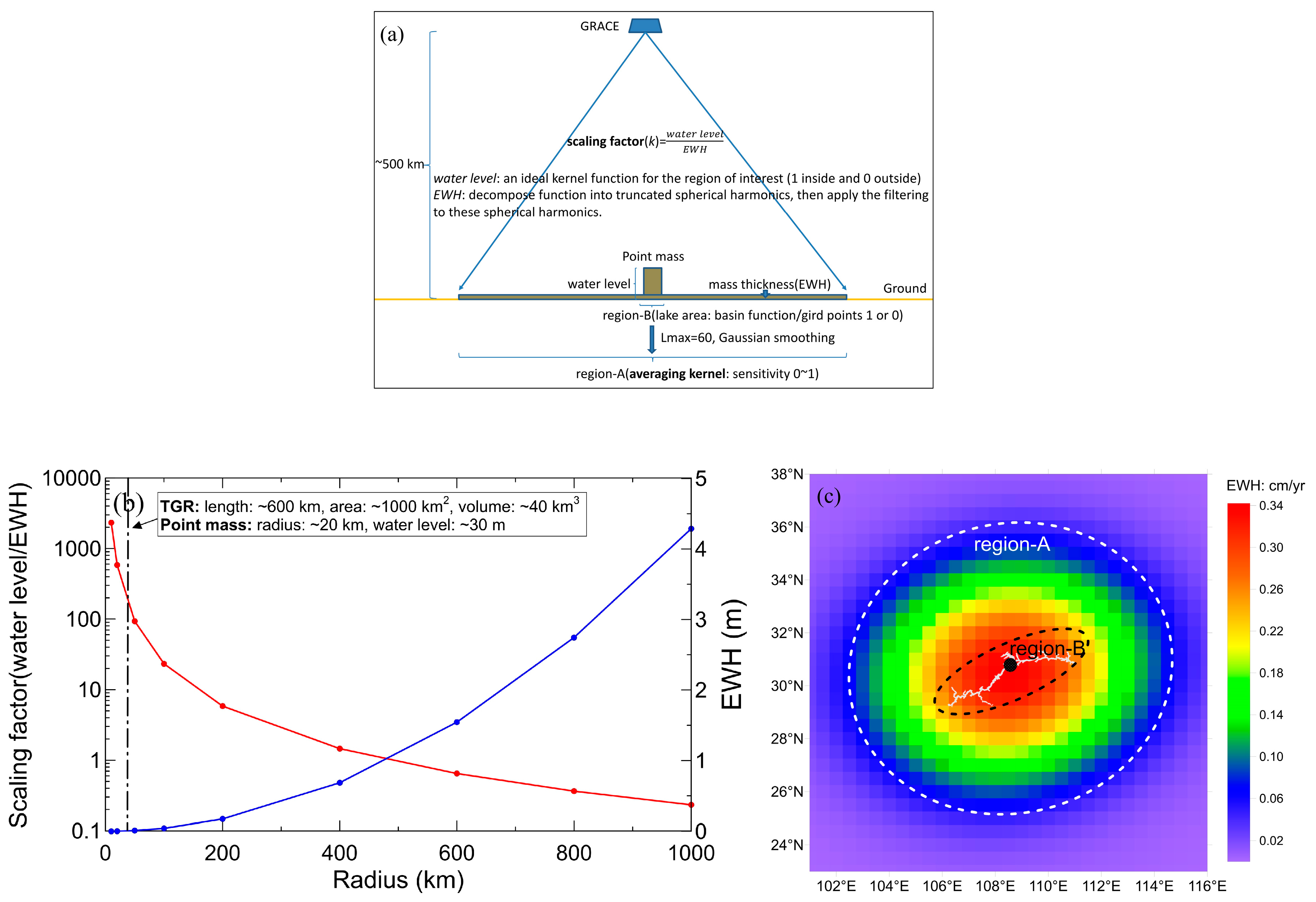 Remotesensing 11 00099 g009