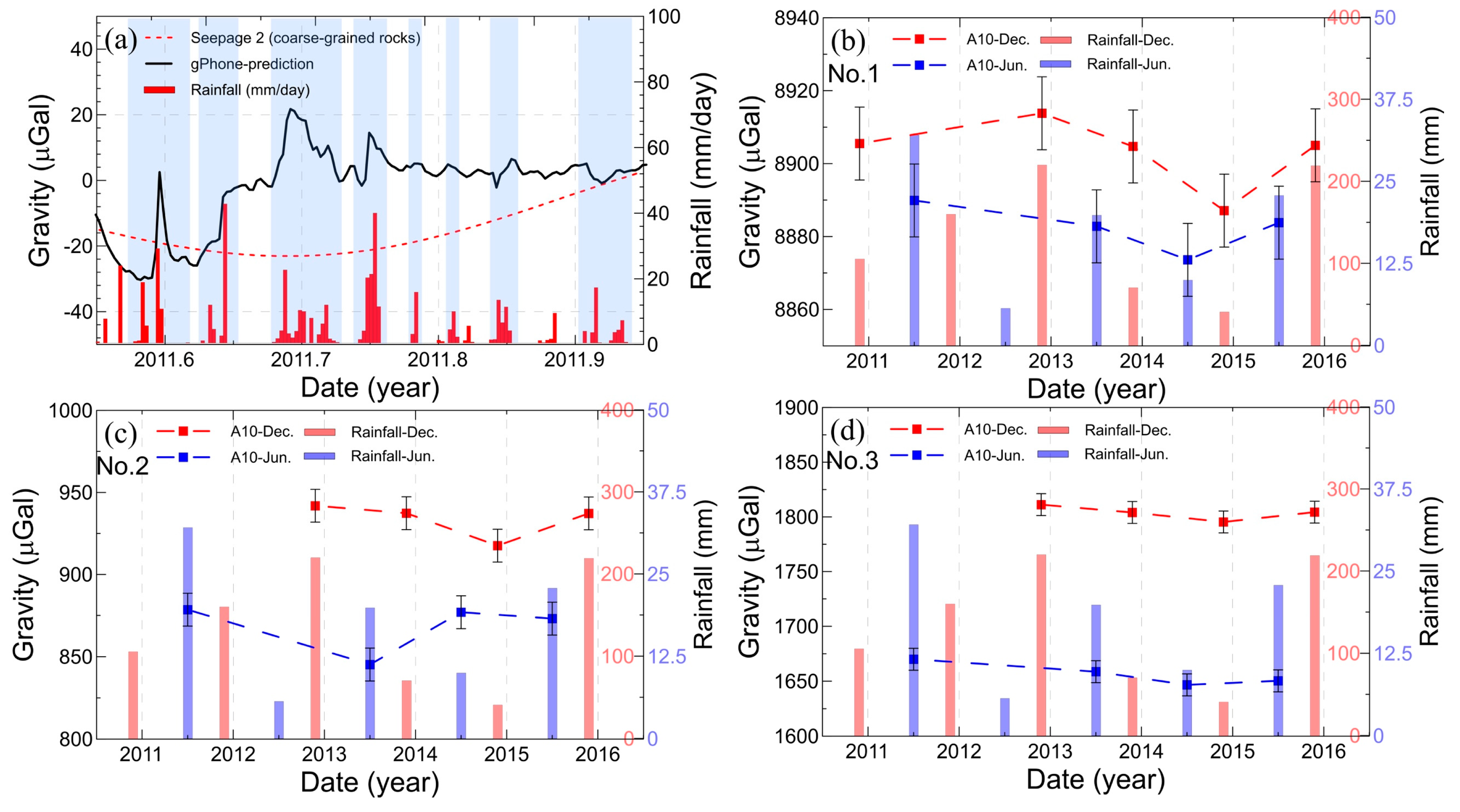 Remotesensing 11 00099 g010