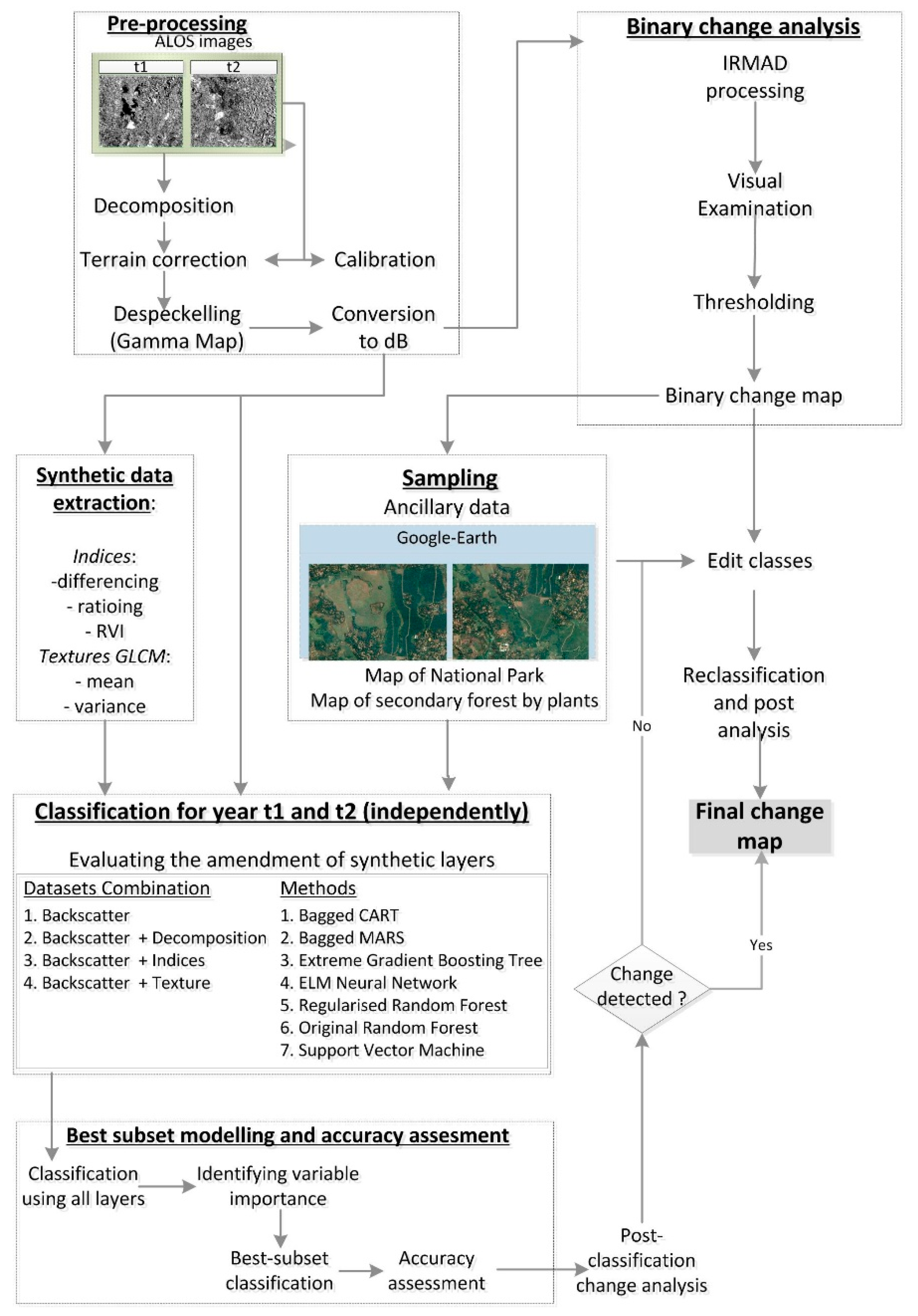 Remotesensing 11 00100 g002 Remotesensing 11 00100 g002