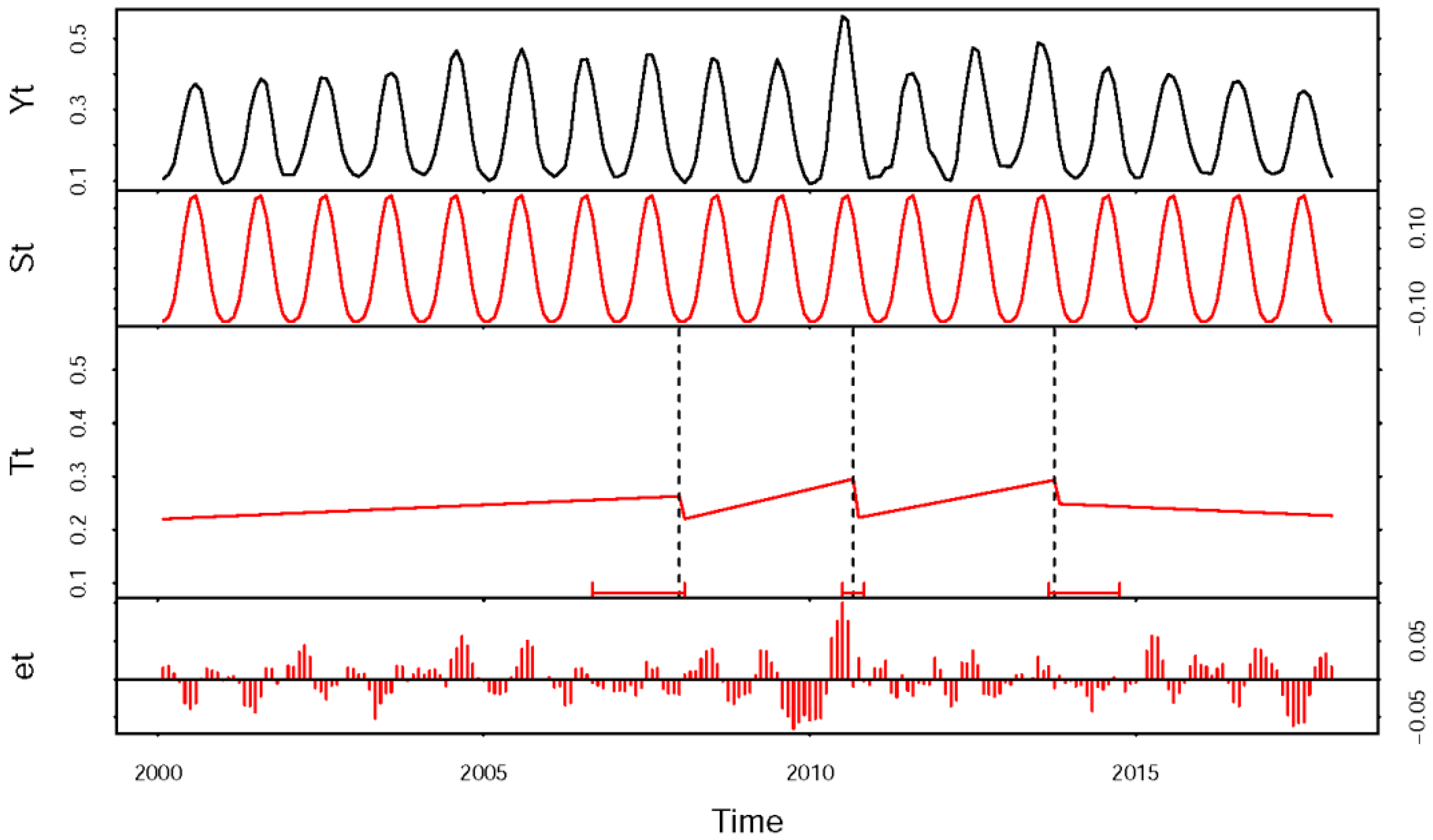 Remotesensing 11 00103 g003