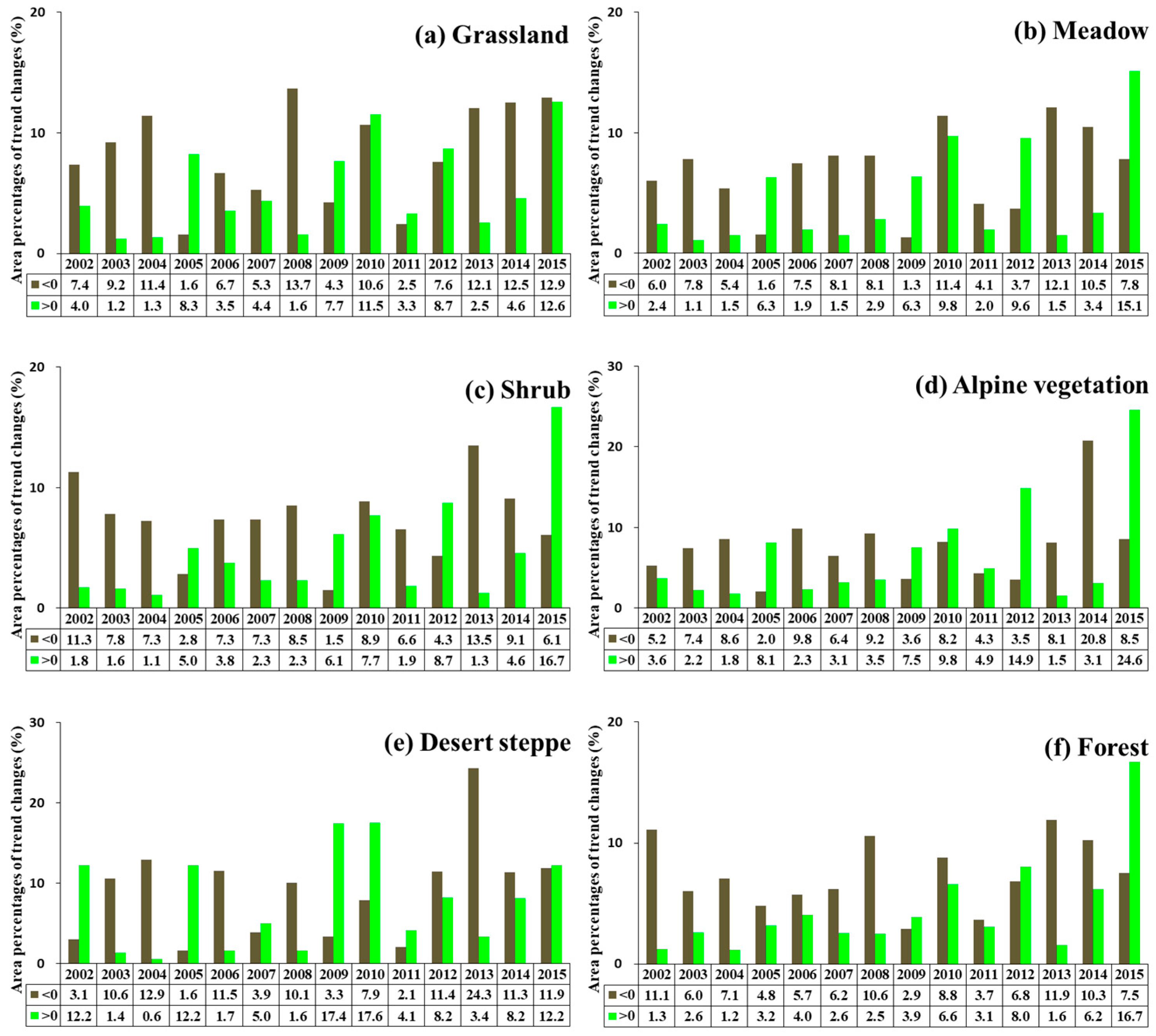 Remotesensing 11 00103 g007