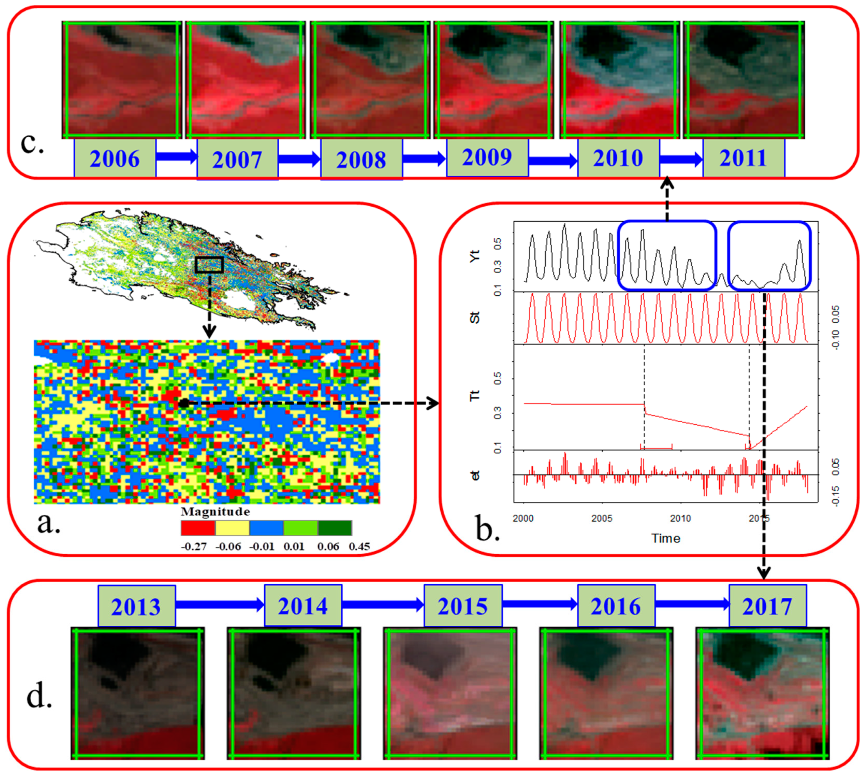 Remotesensing 11 00103 g010