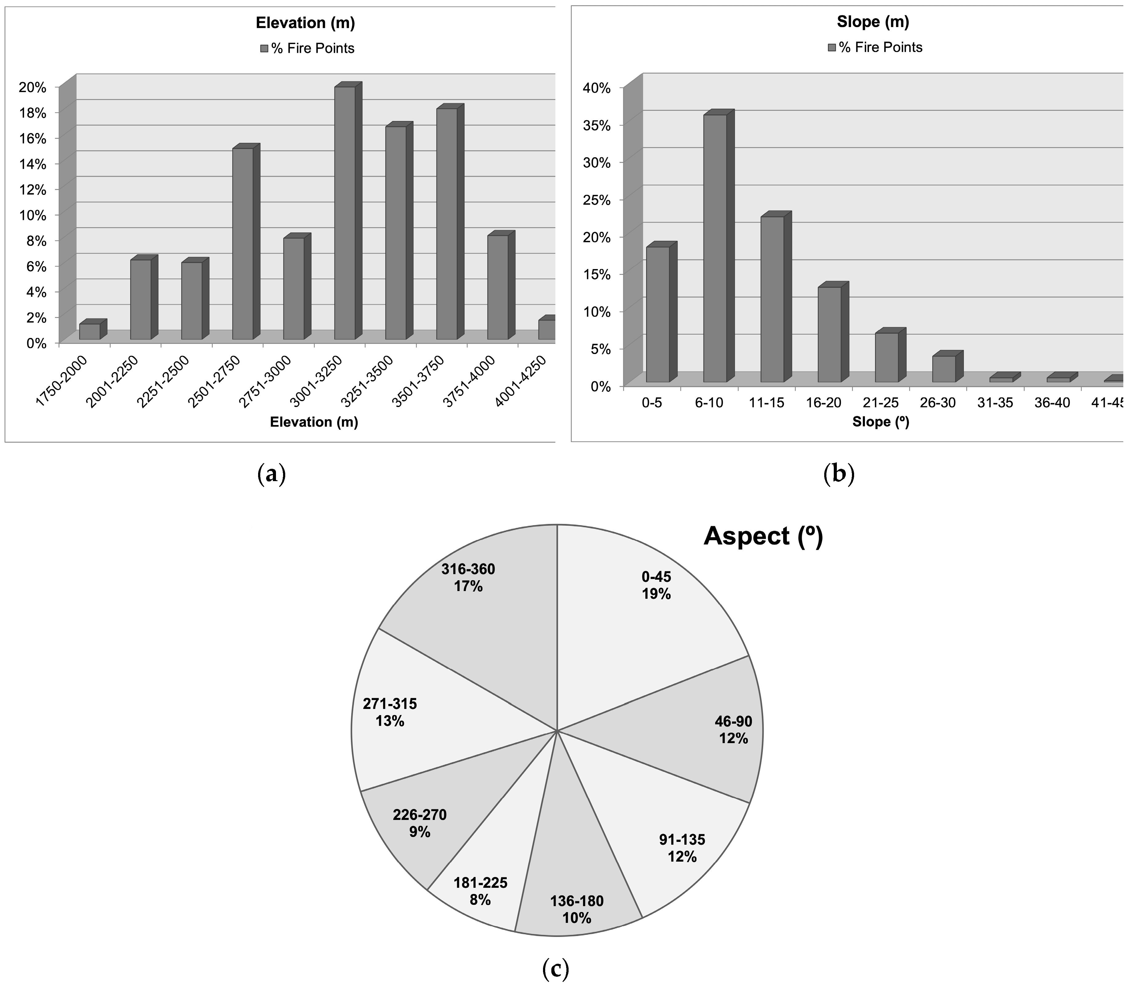 Remotesensing 11 00104 g003