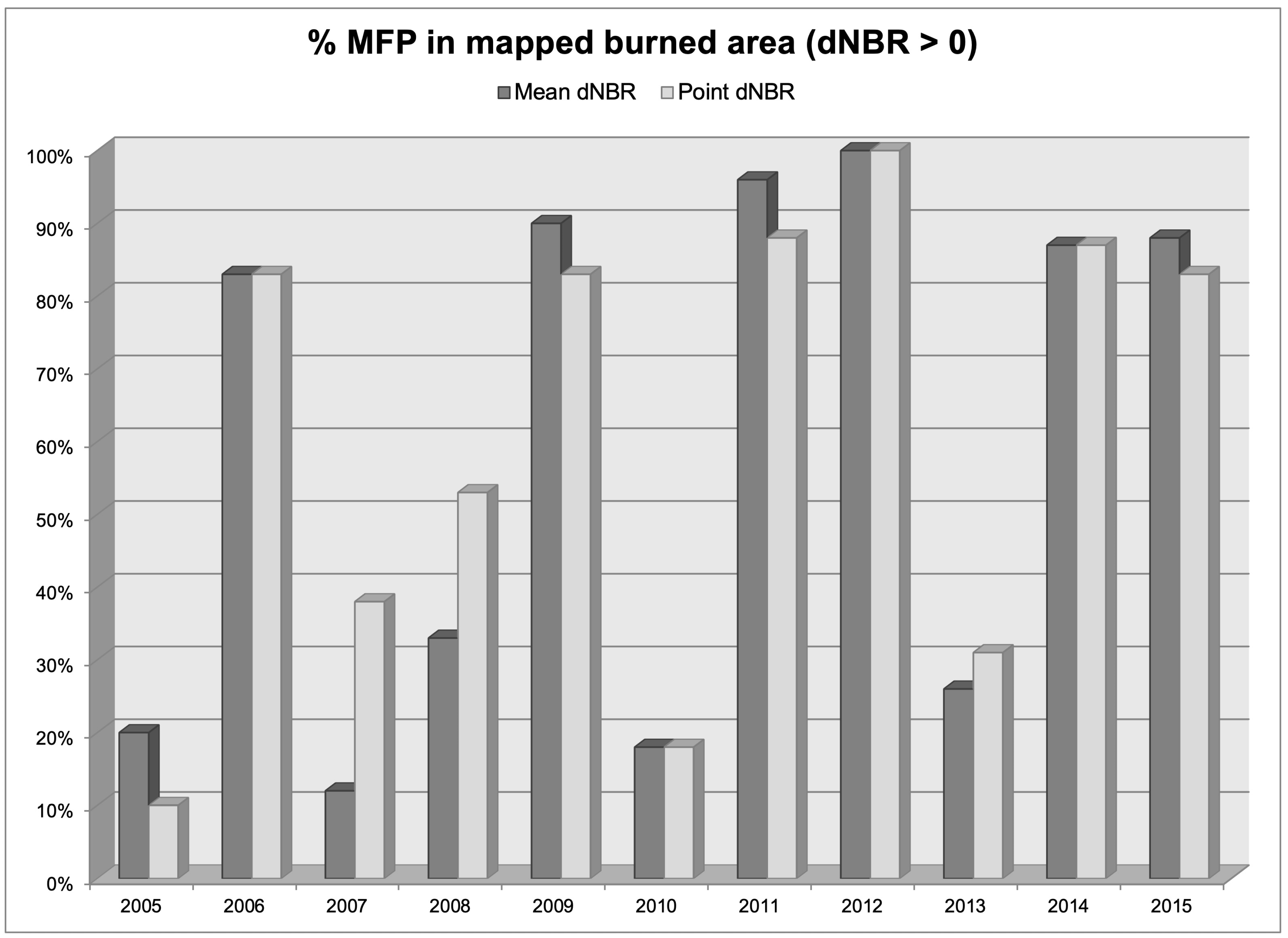 Remotesensing 11 00104 g005