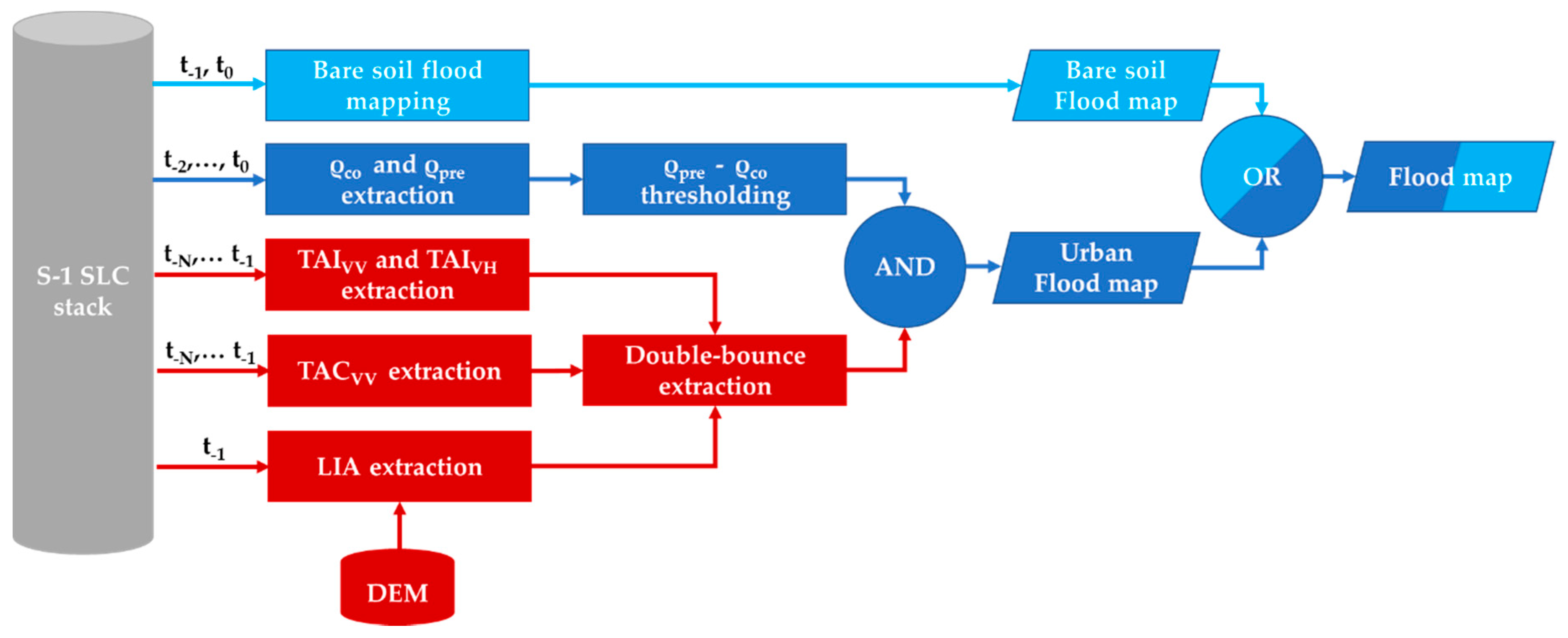 Remotesensing 11 00107 g001 Remotesensing 11 00107 g001
