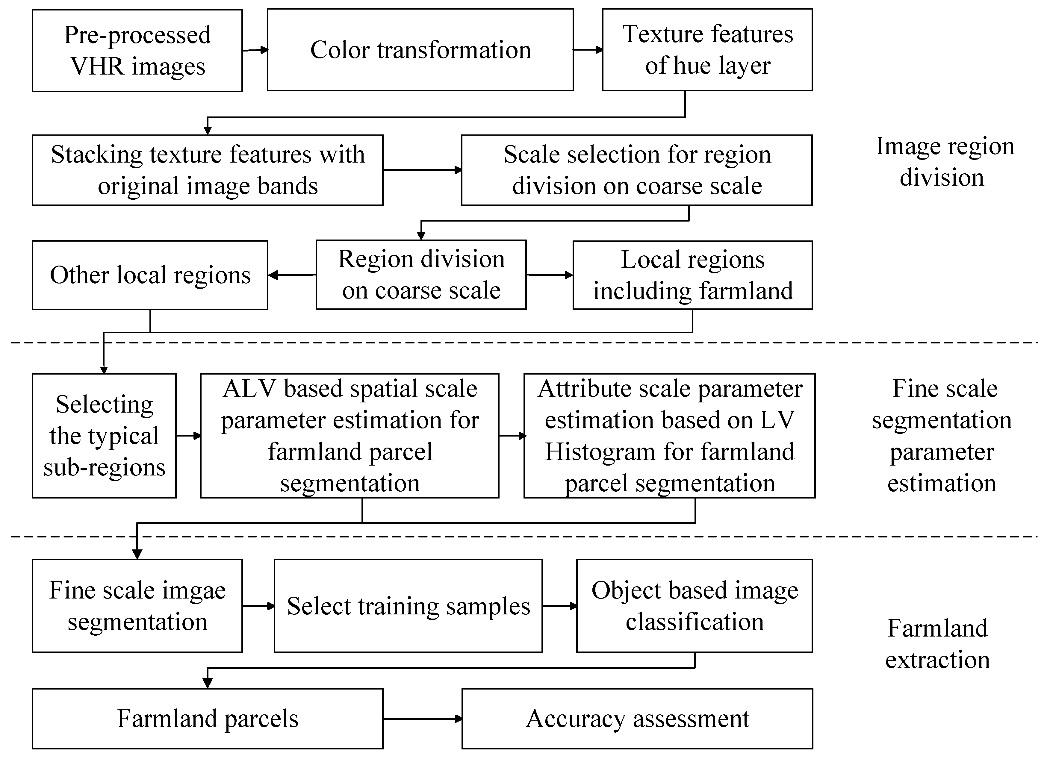 Remotesensing 11 00108 g002