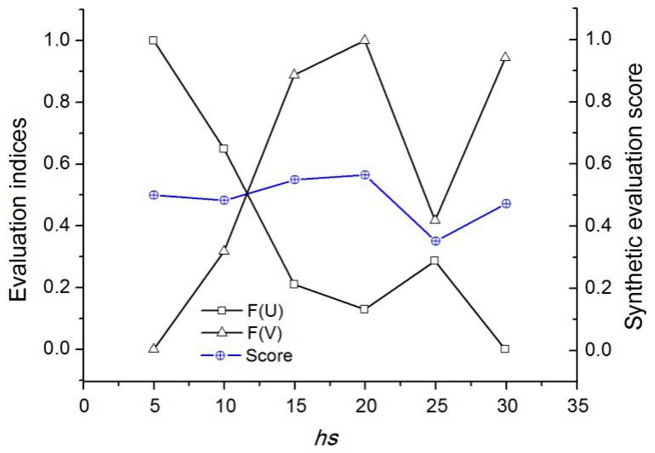 Remotesensing 11 00108 g009