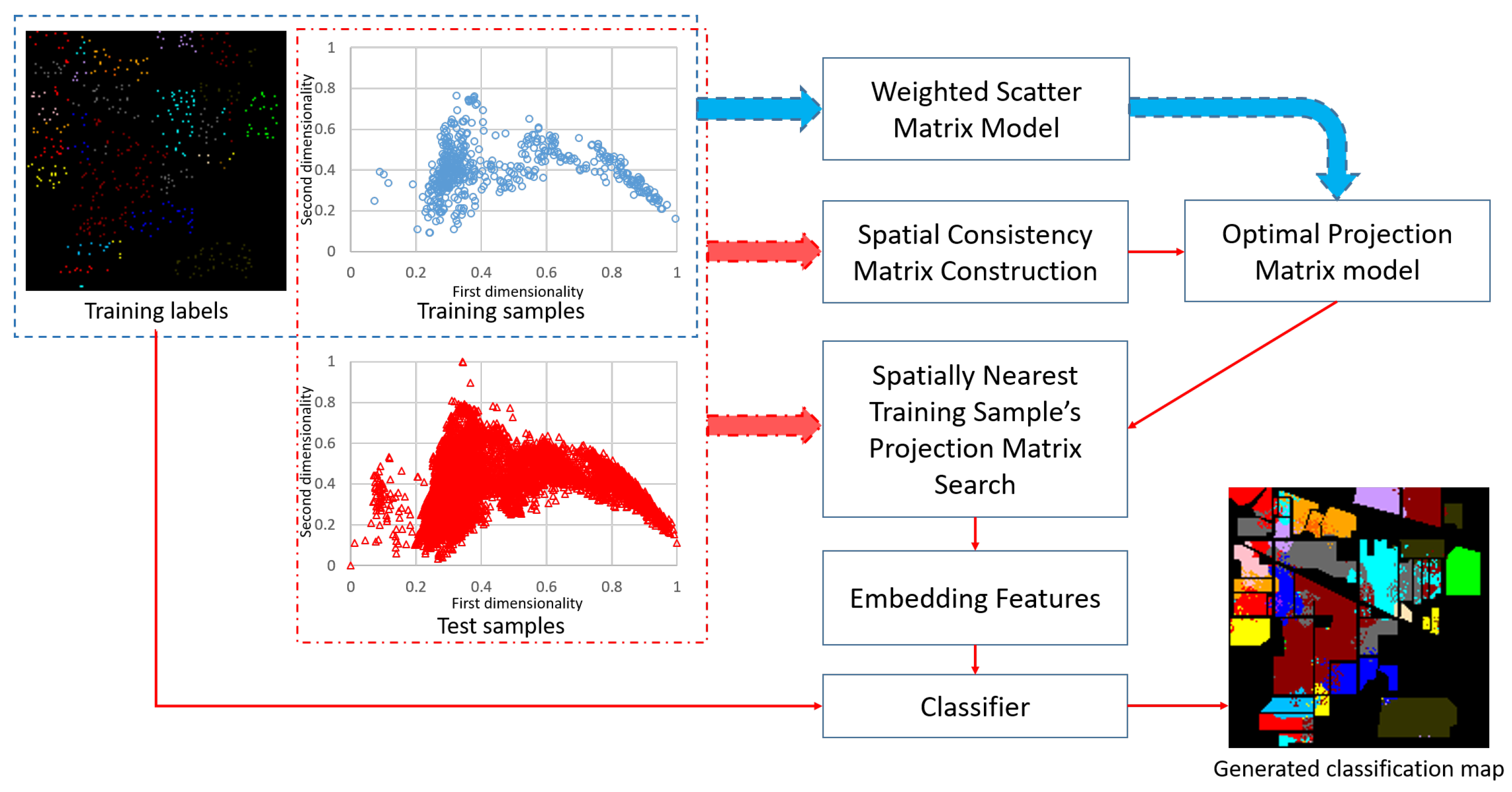 Remotesensing 11 00109 g001