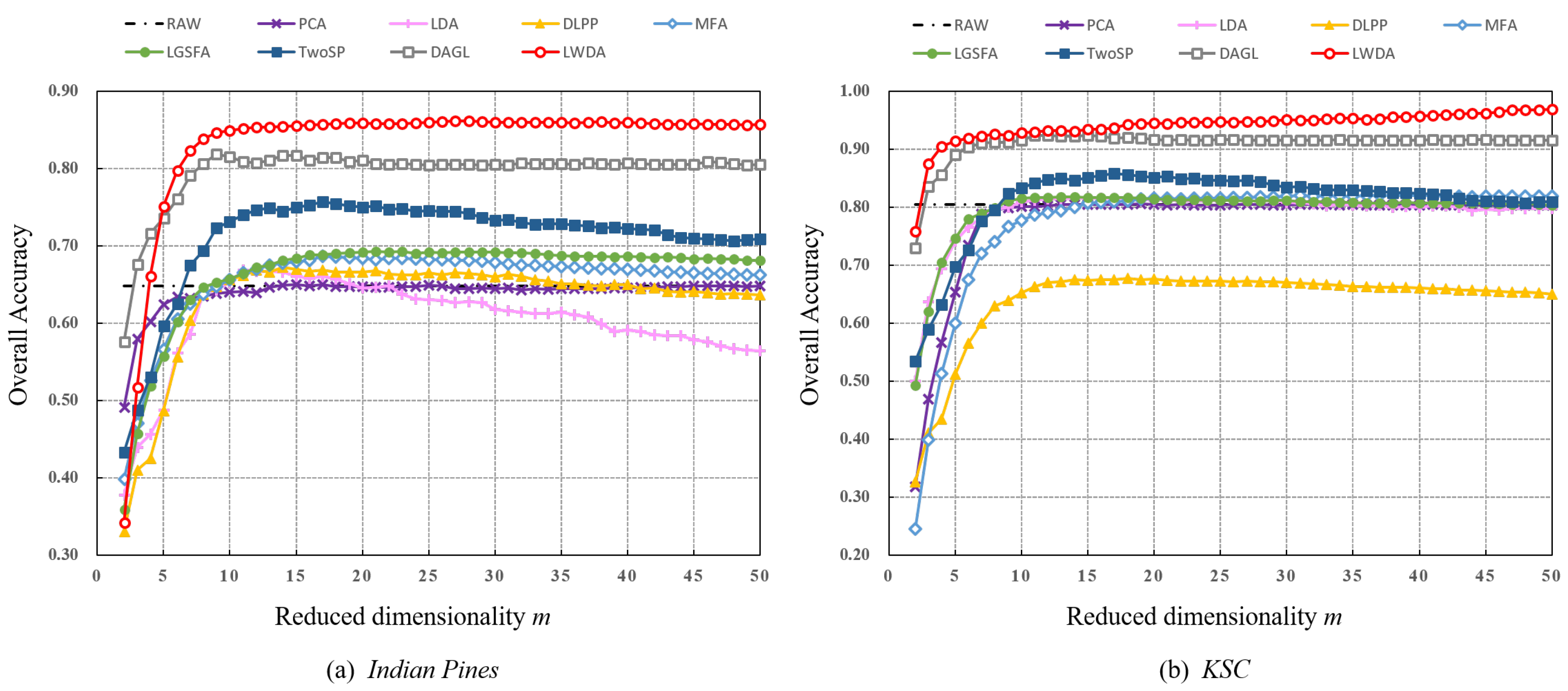 Remotesensing 11 00109 g006