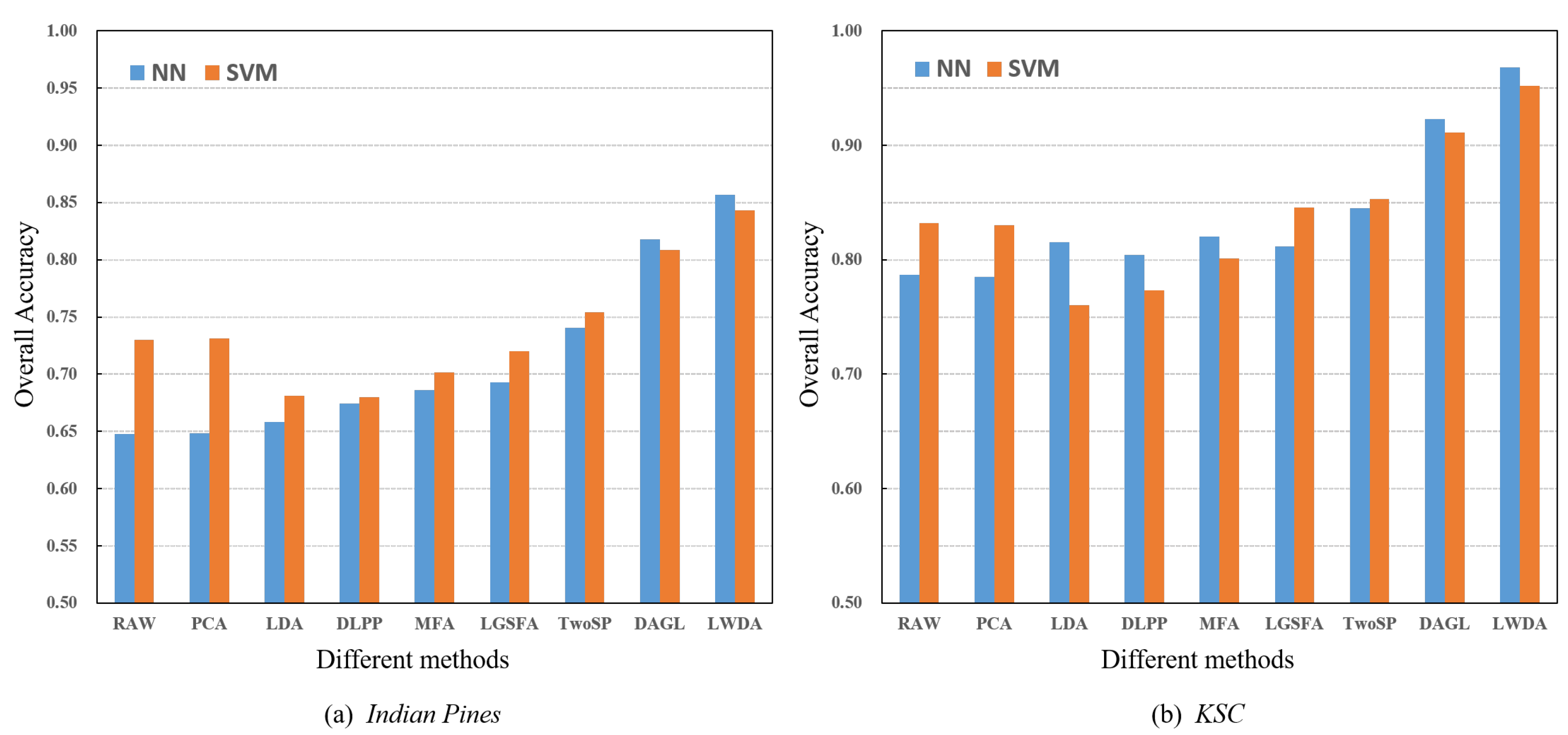 Remotesensing 11 00109 g007