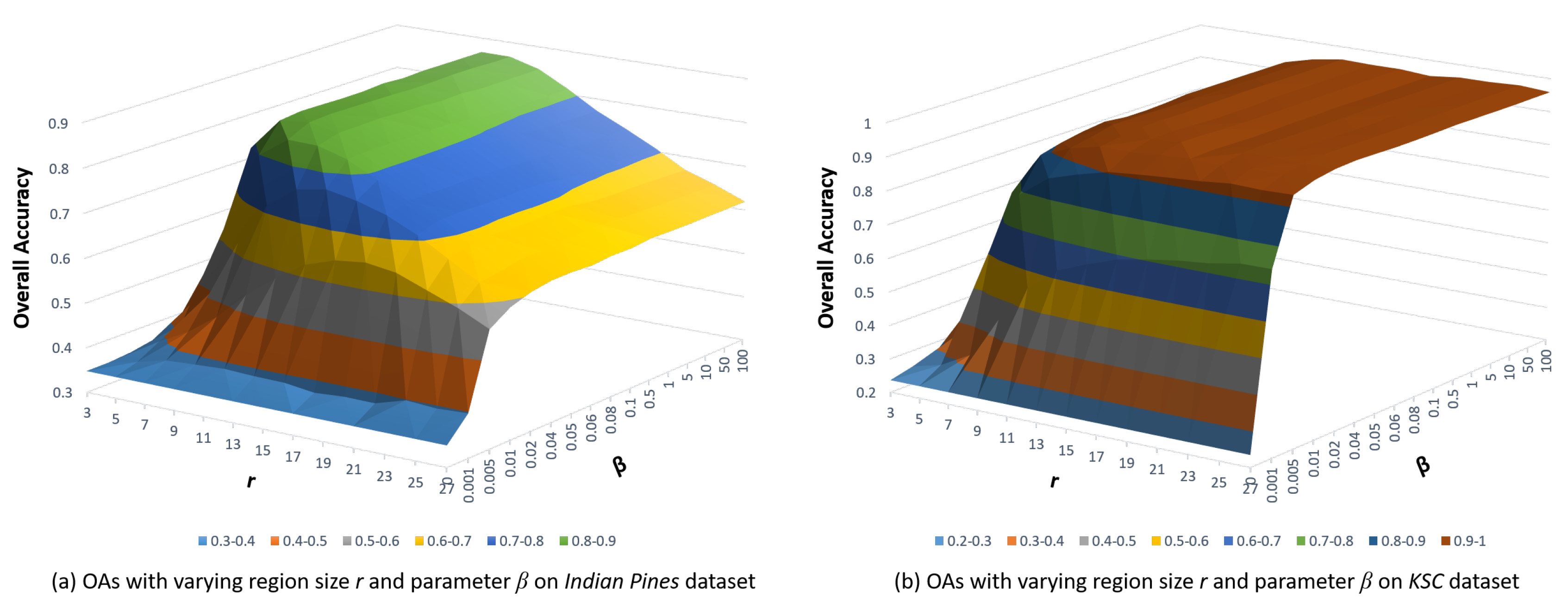 Remotesensing 11 00109 g008