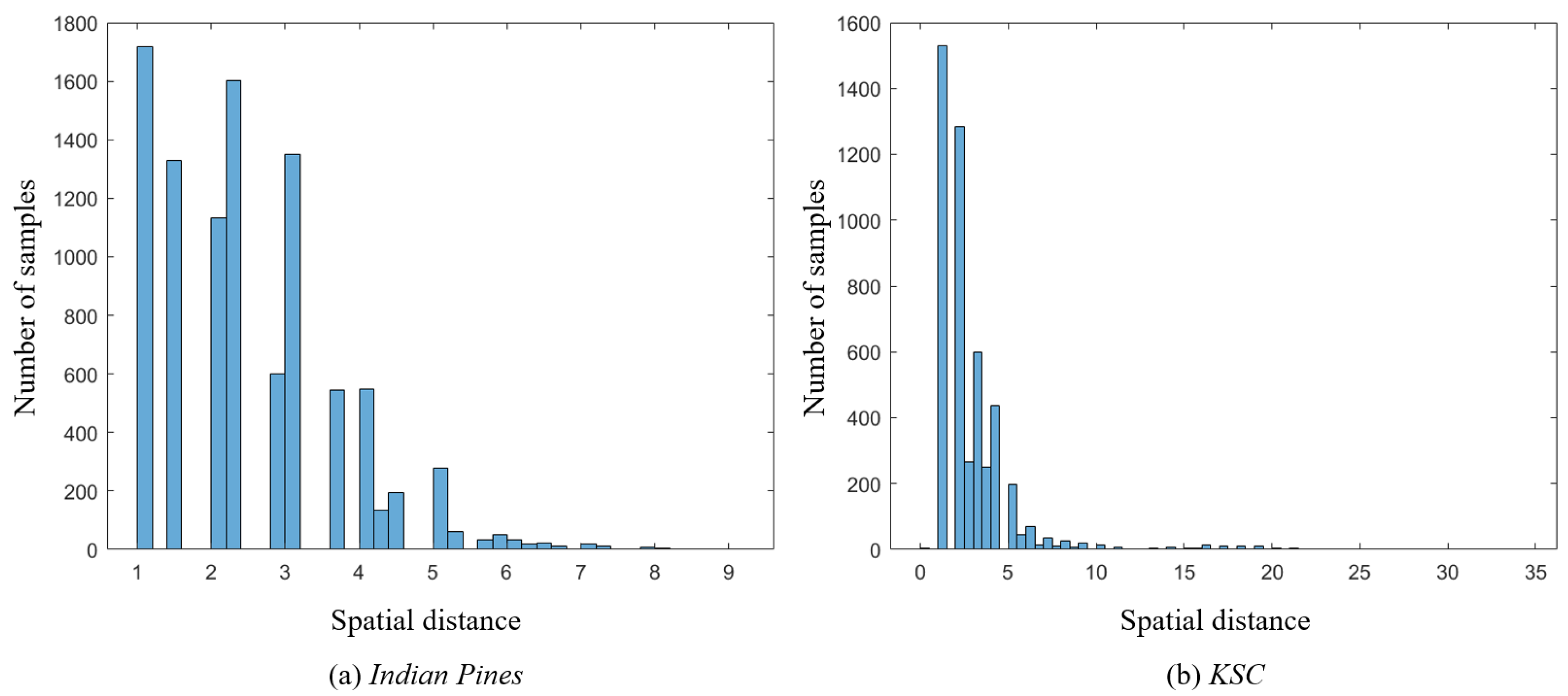Remotesensing 11 00109 g009