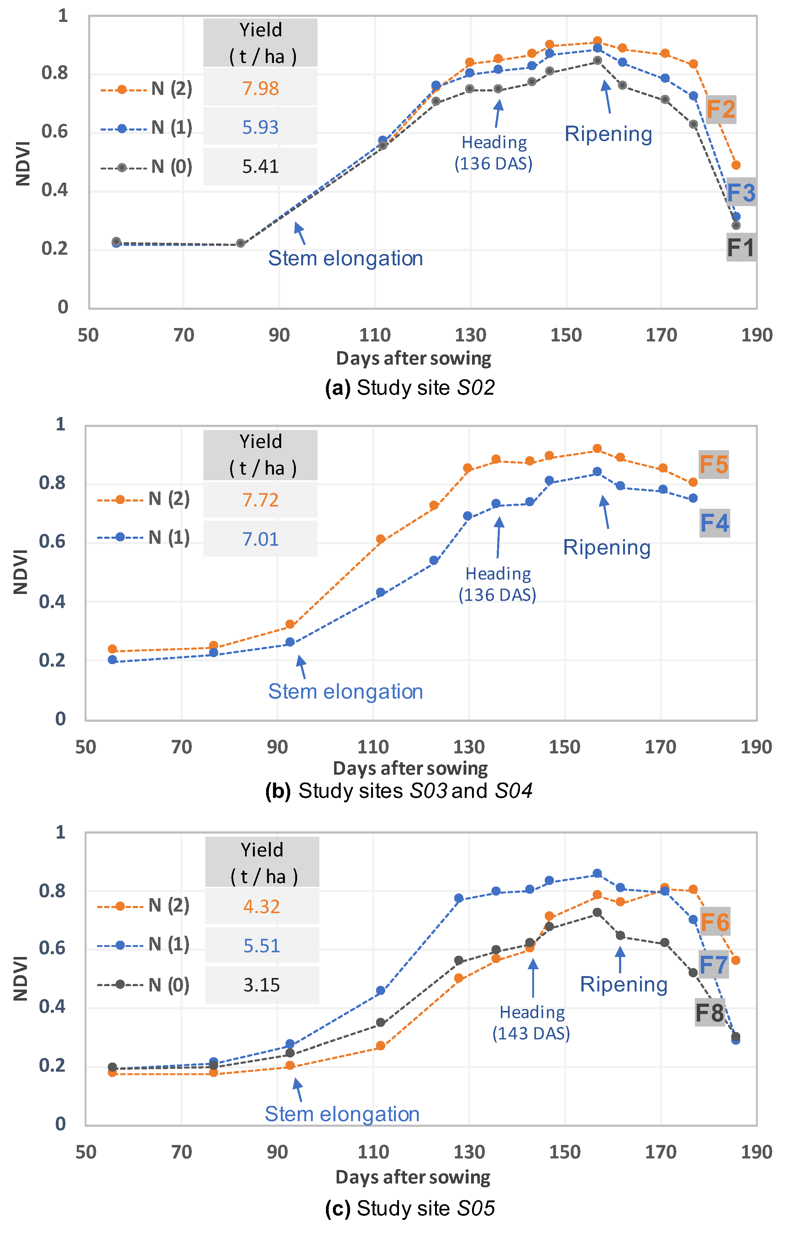 Remotesensing 11 00112 g005