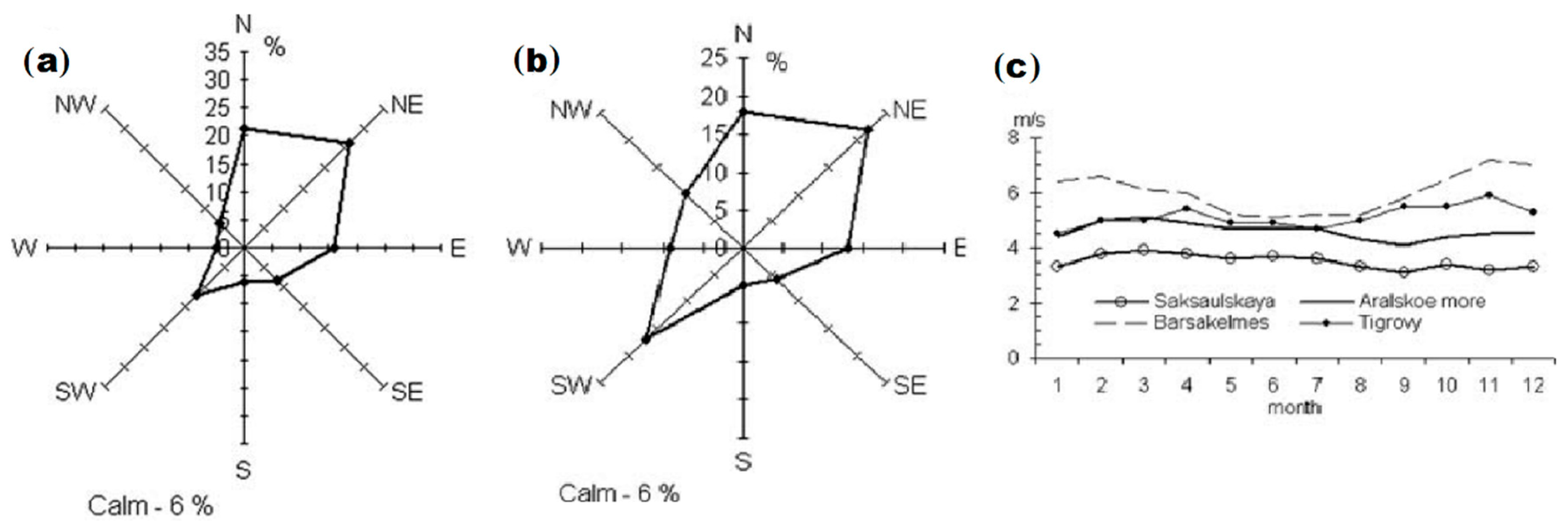 Remotesensing 11 00113 g005 Remotesensing 11 00113 g005