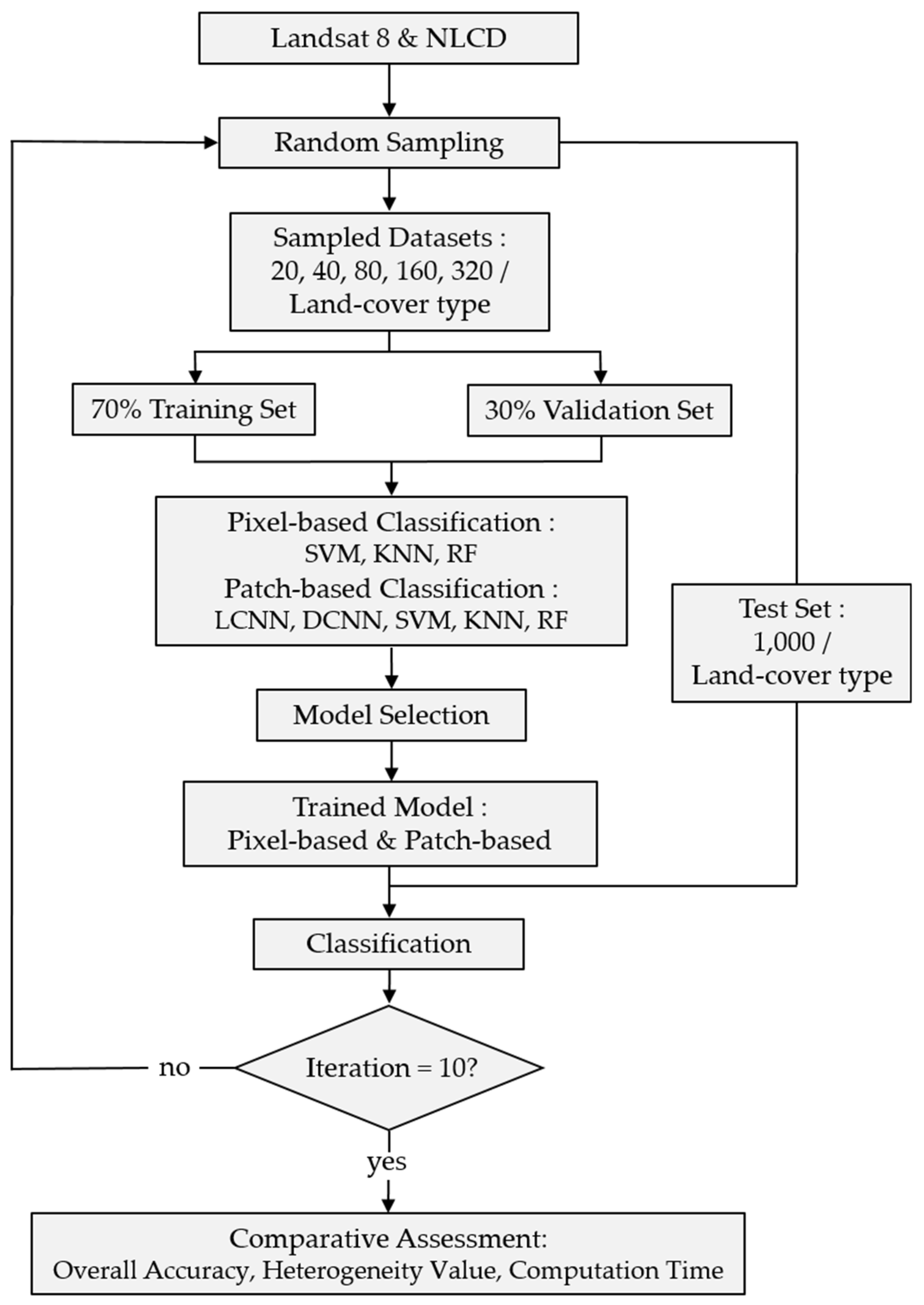 Remotesensing 11 00114 g002