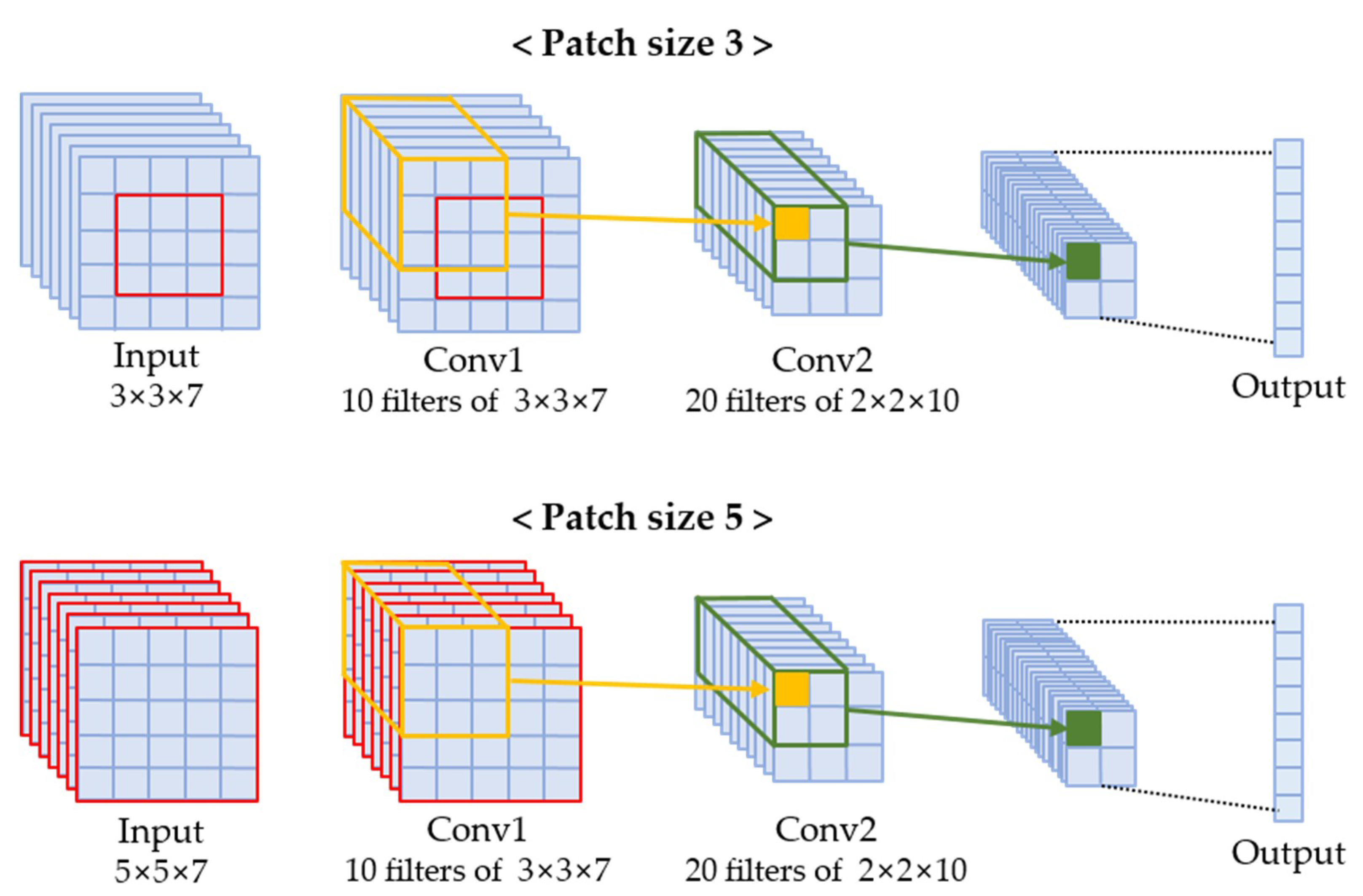 Remotesensing 11 00114 g003