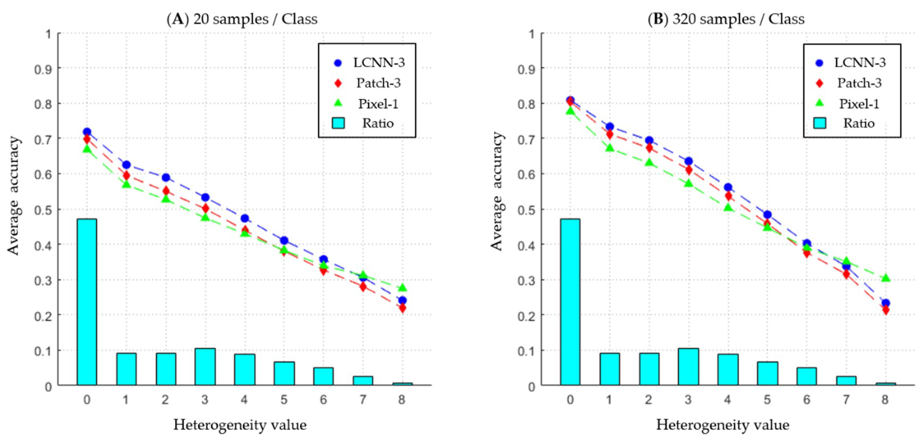 Remotesensing 11 00114 g006