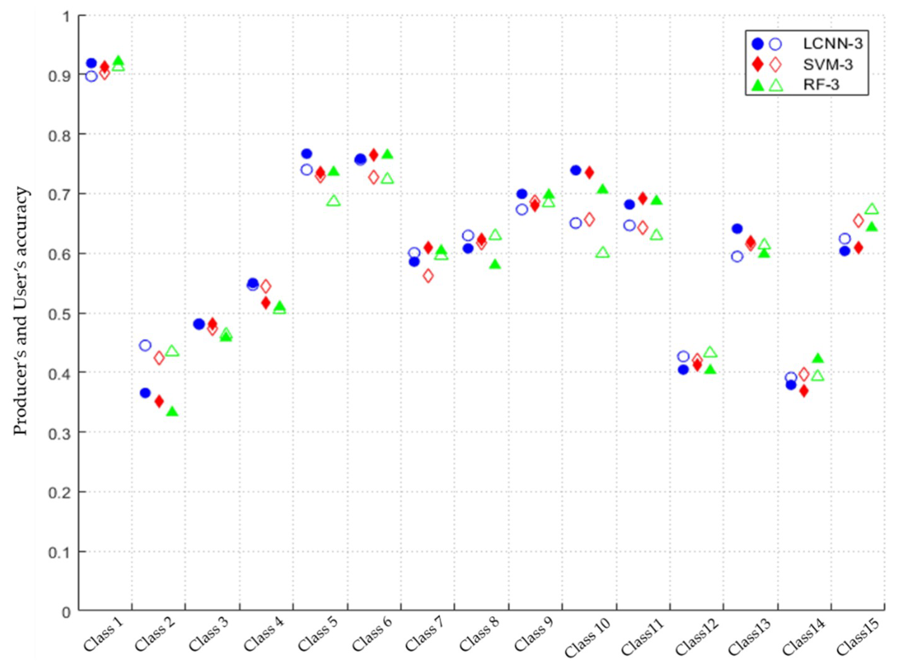Remotesensing 11 00114 g007