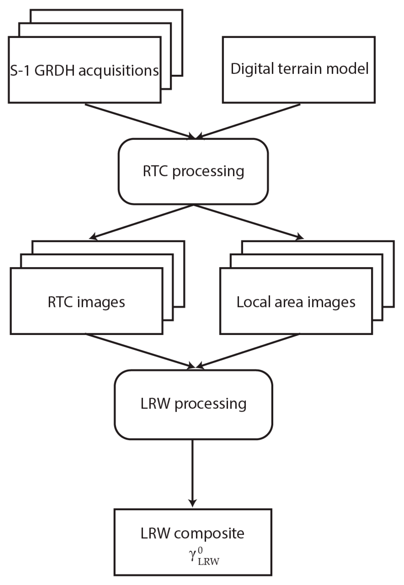 Remotesensing 11 00115 g003