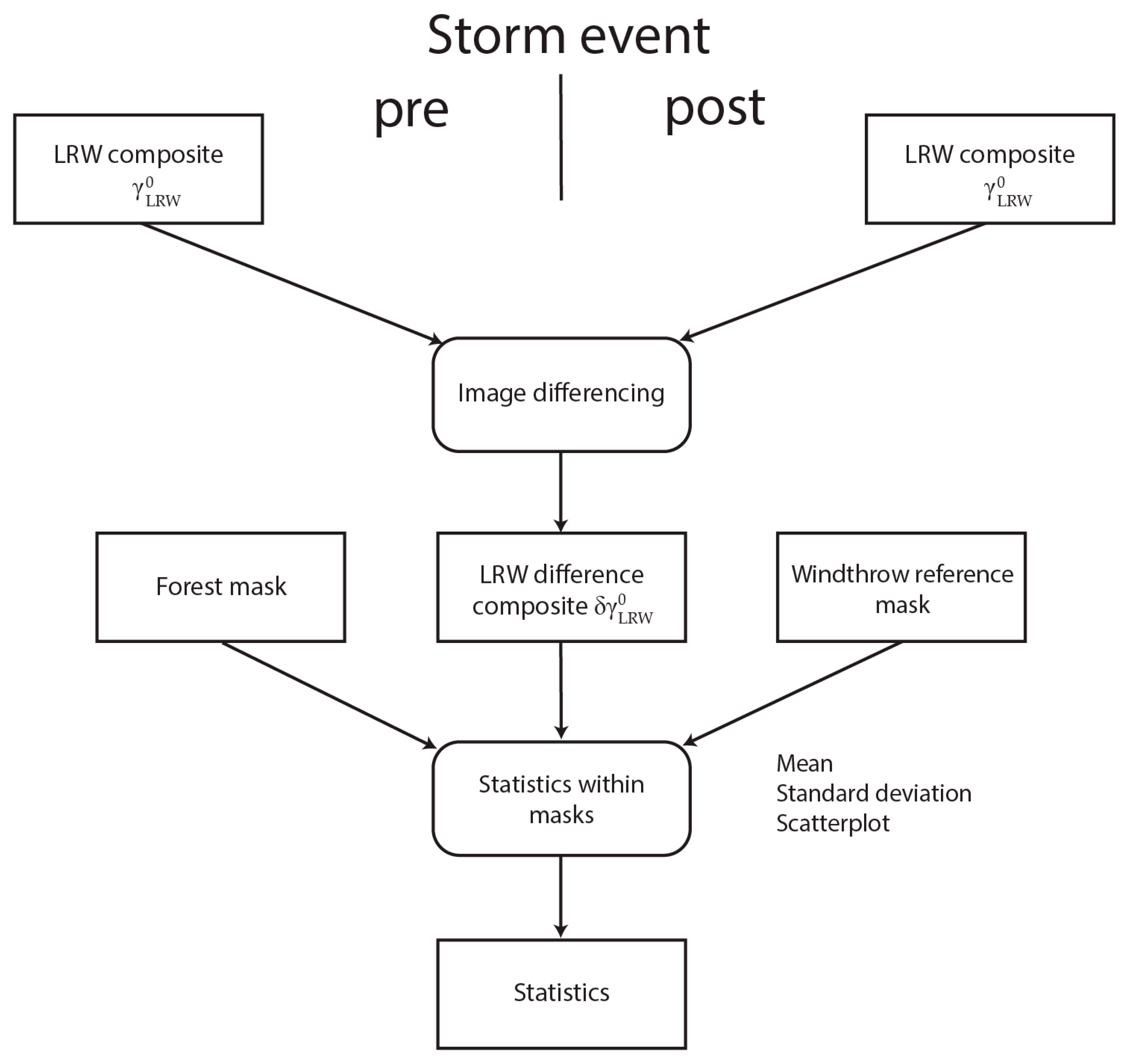 Remotesensing 11 00115 g004