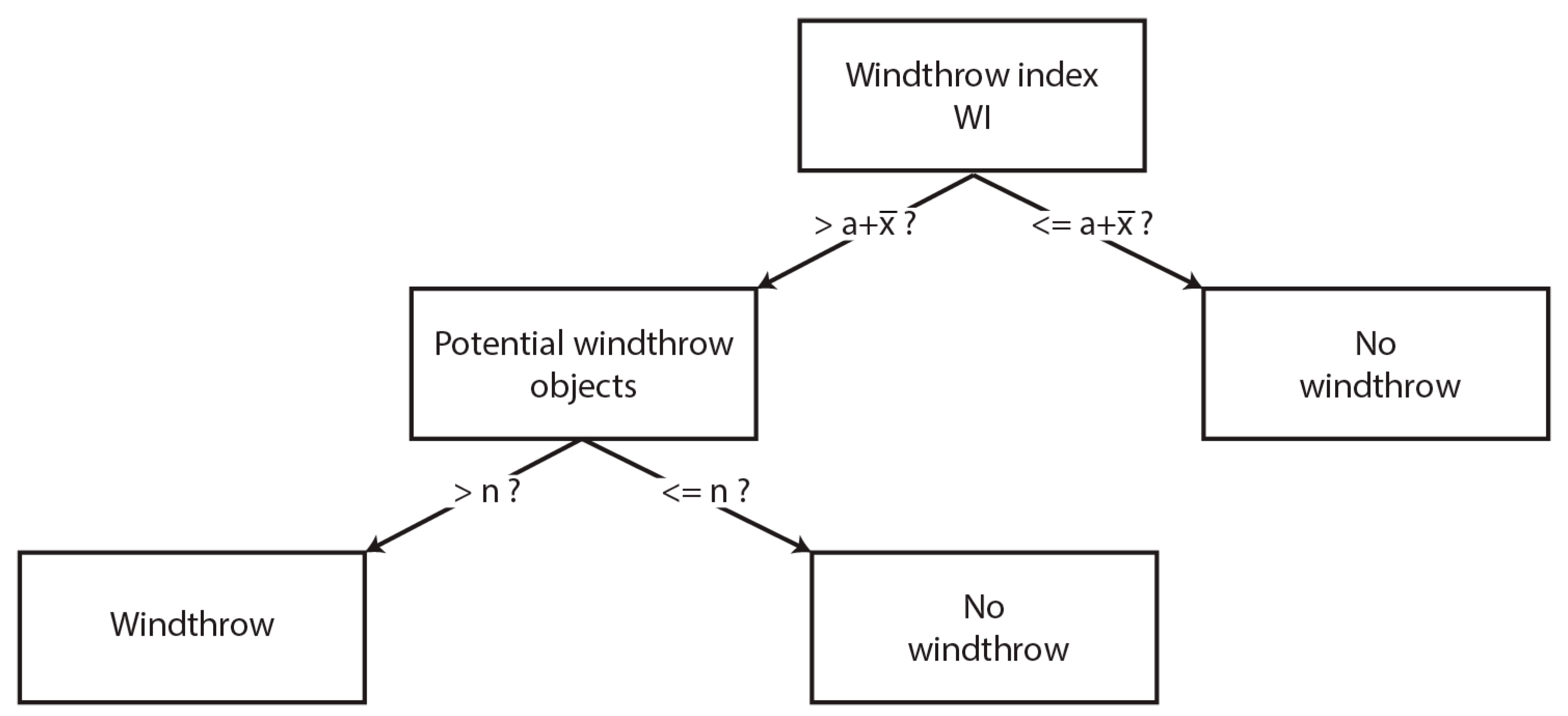Remotesensing 11 00115 g006