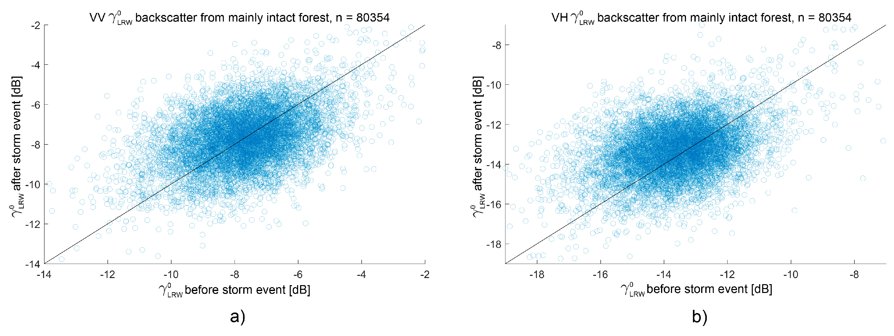 Remotesensing 11 00115 g007a