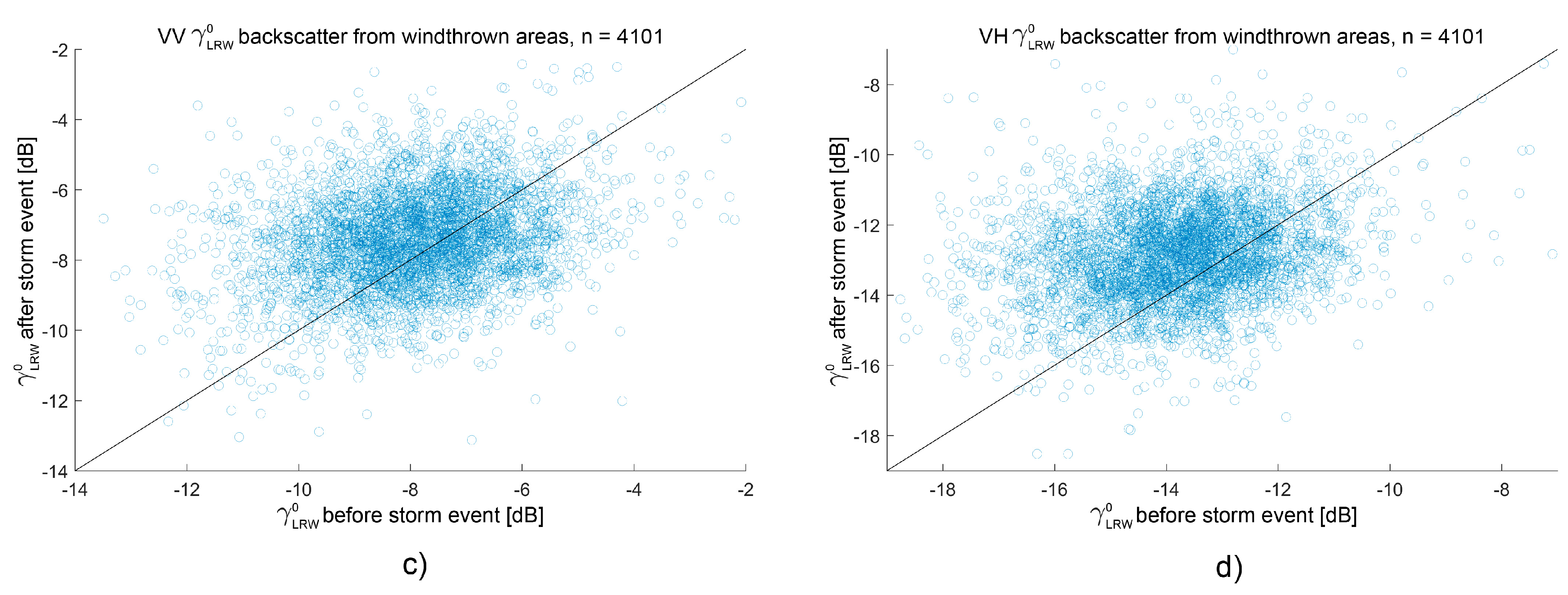 Remotesensing 11 00115 g007b