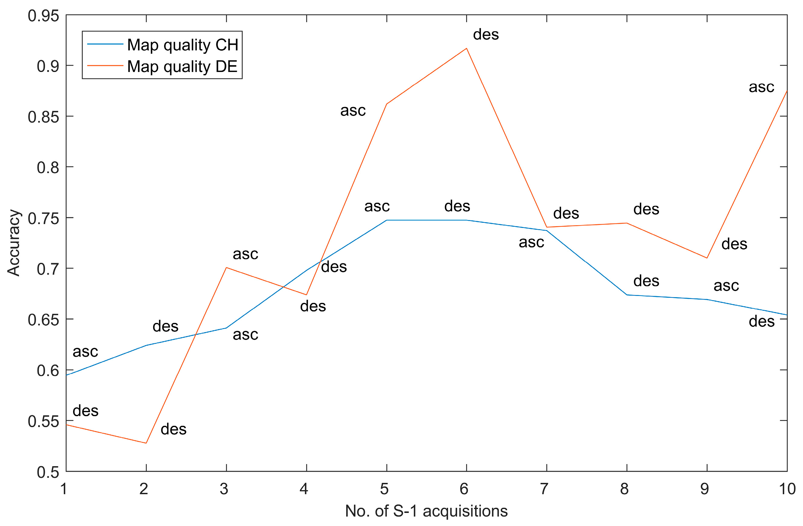 Remotesensing 11 00115 g010