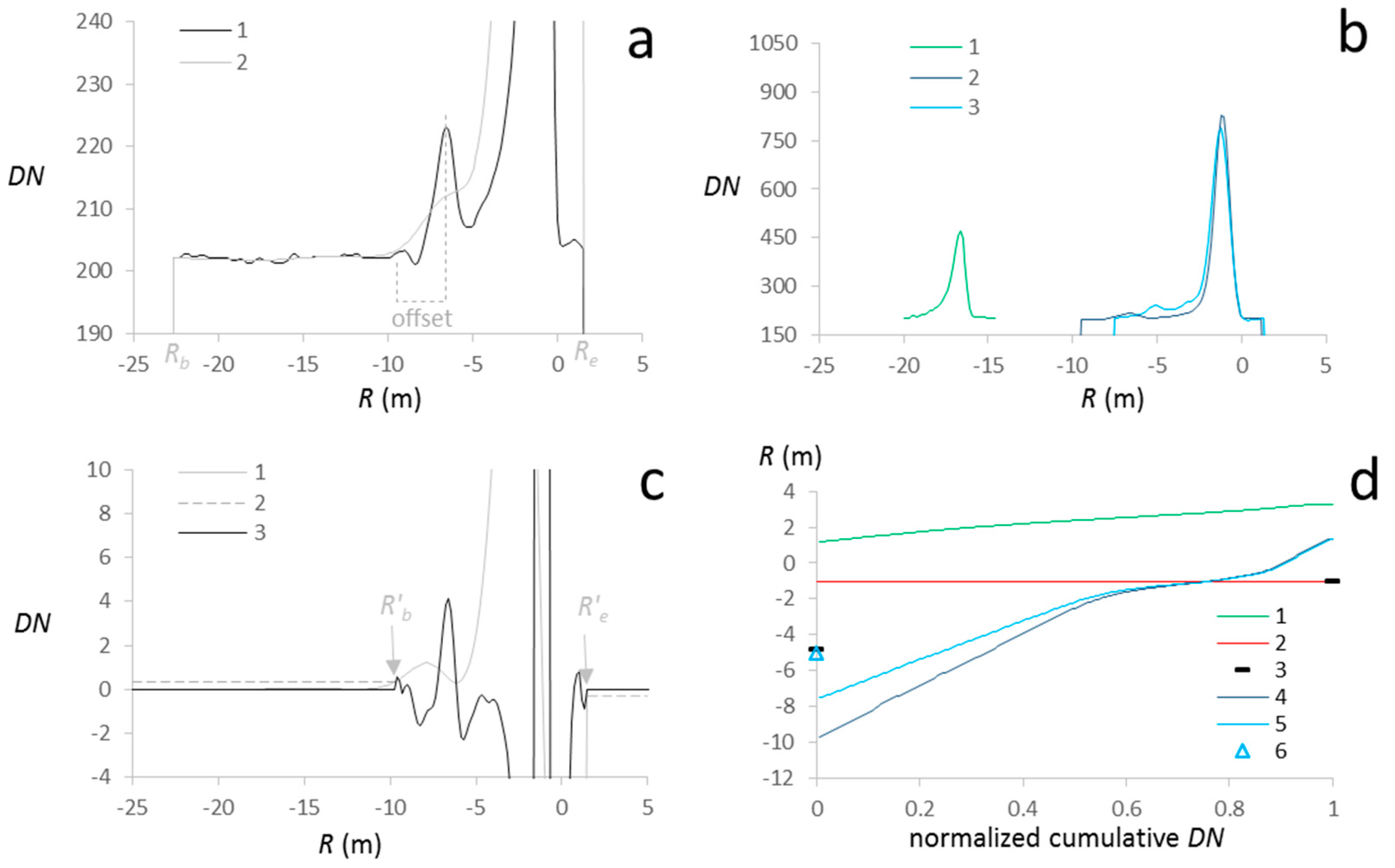 Remotesensing 11 00117 g002