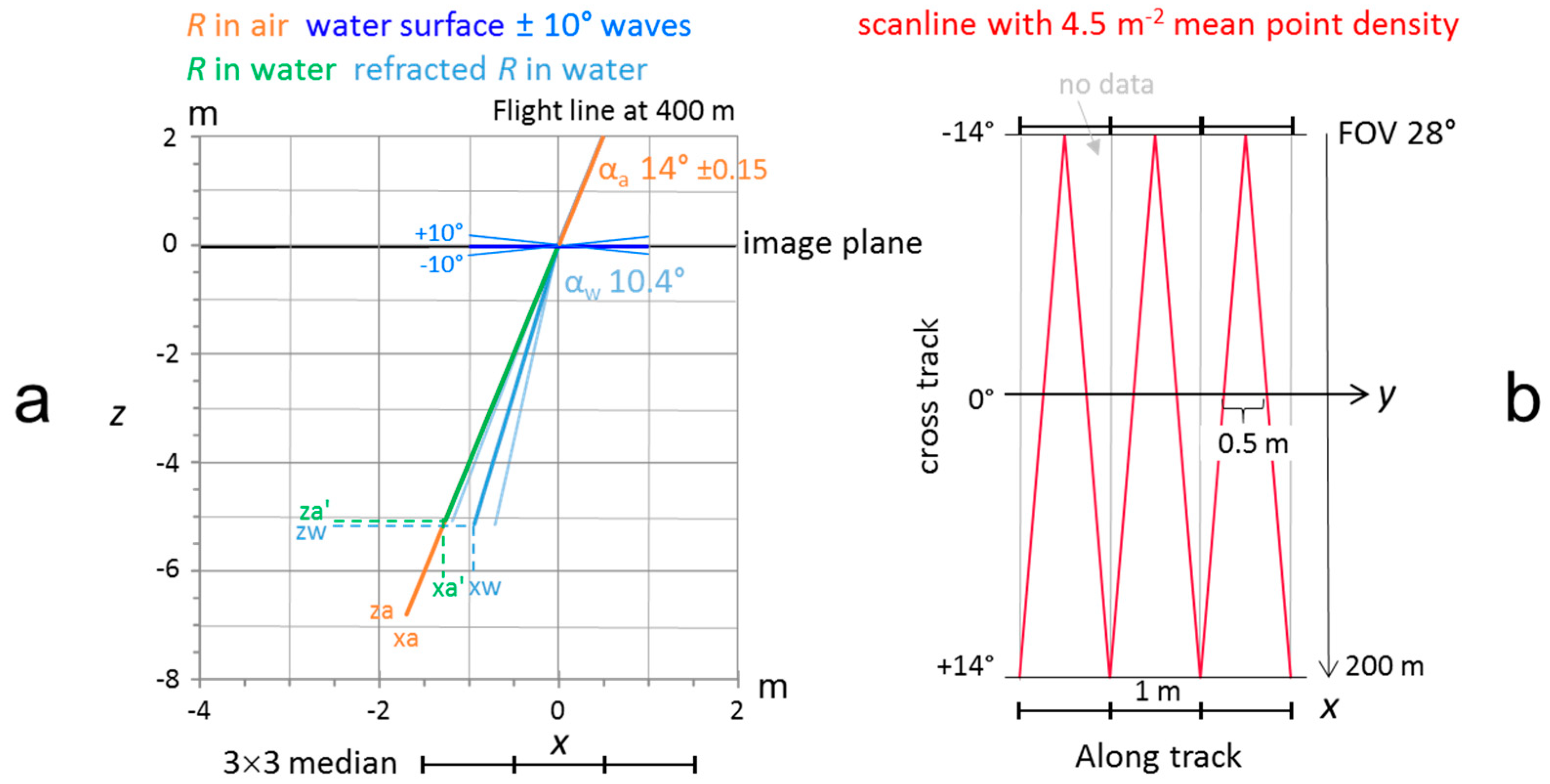 Remotesensing 11 00117 g003