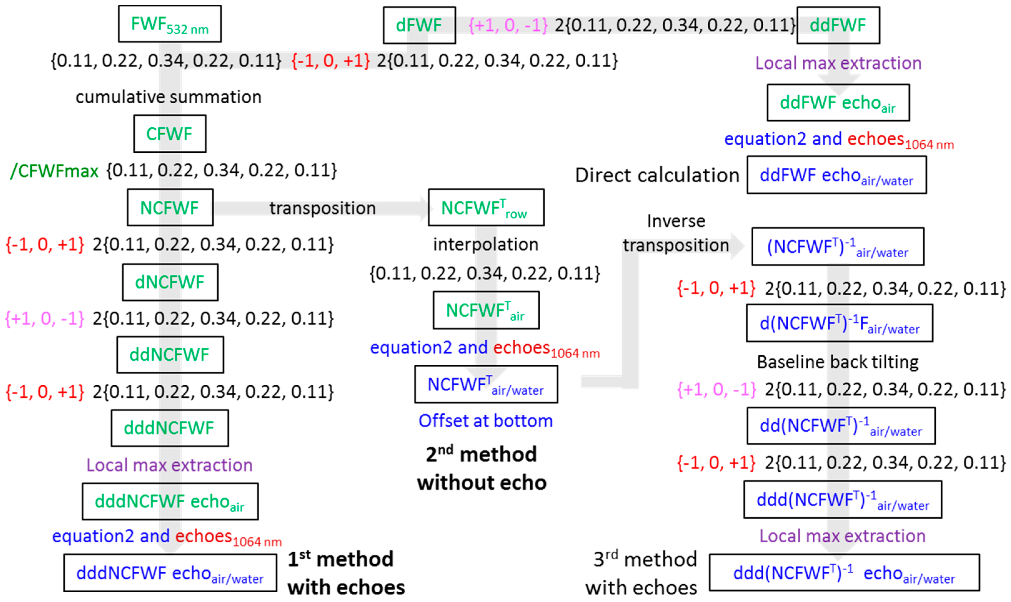 Remotesensing 11 00117 g004