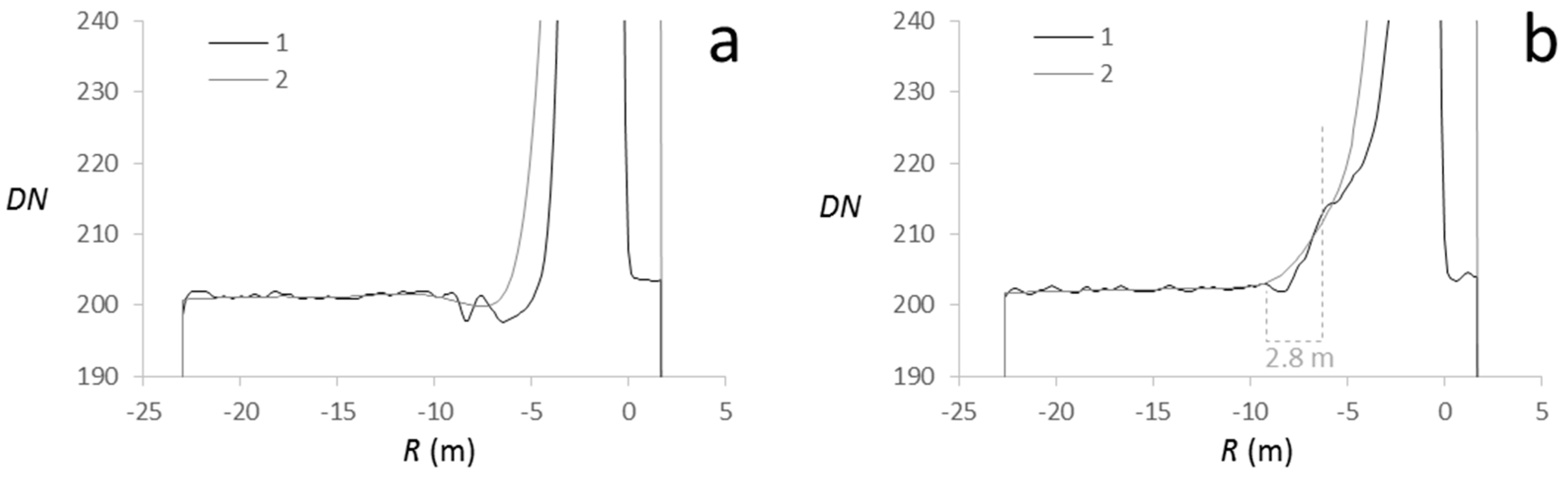 Remotesensing 11 00117 g005