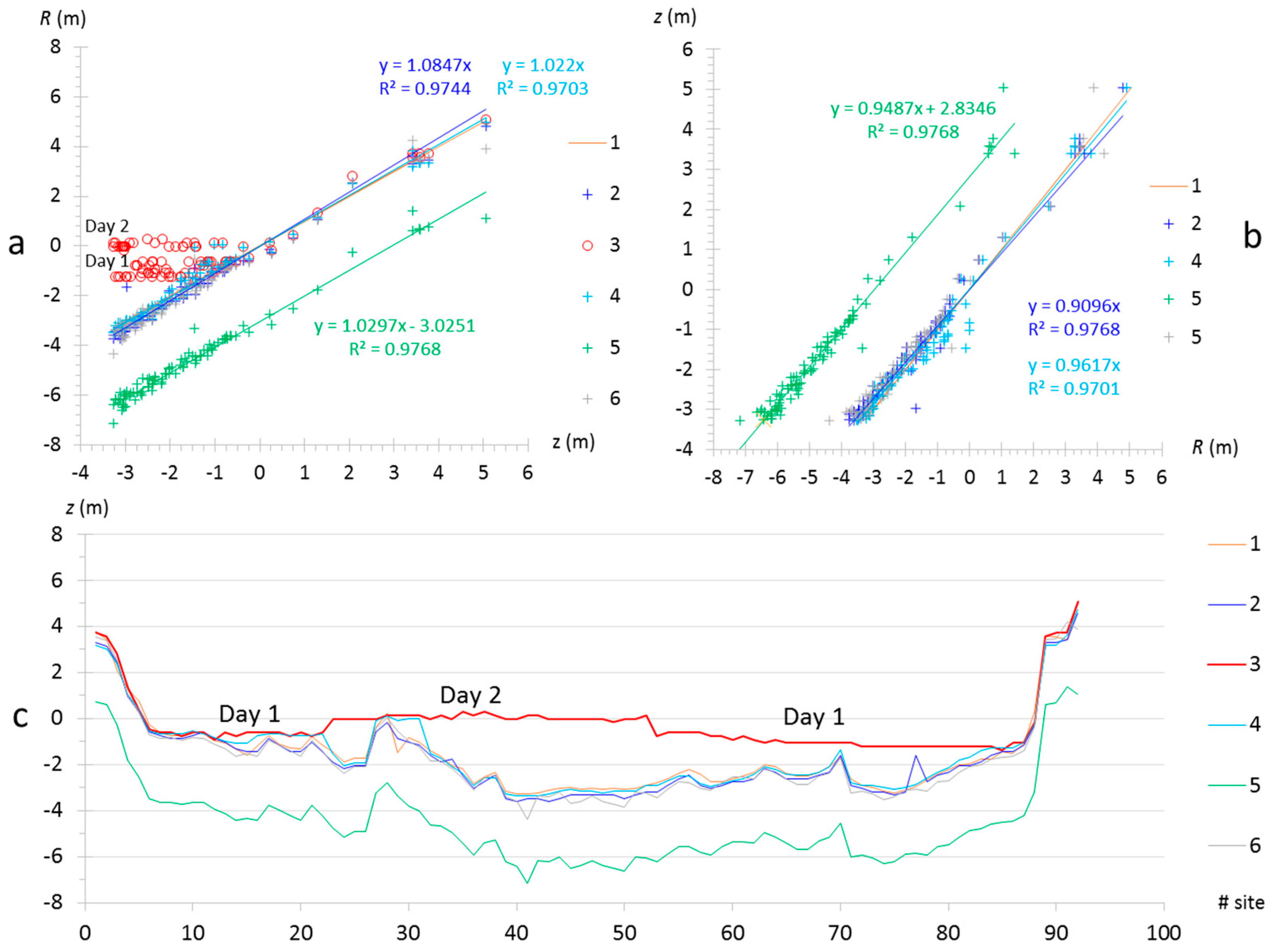 Remotesensing 11 00117 g011