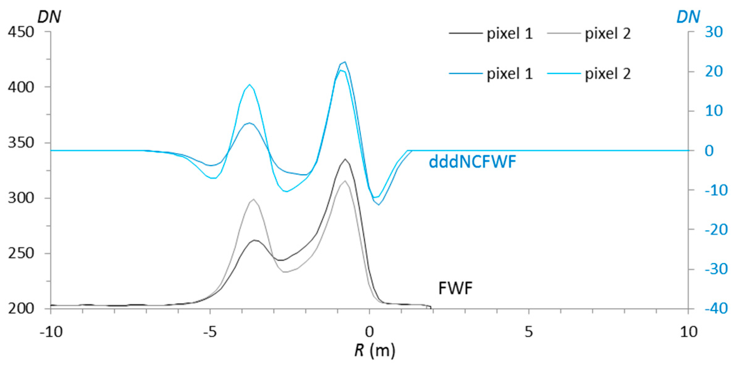 Remotesensing 11 00117 g013