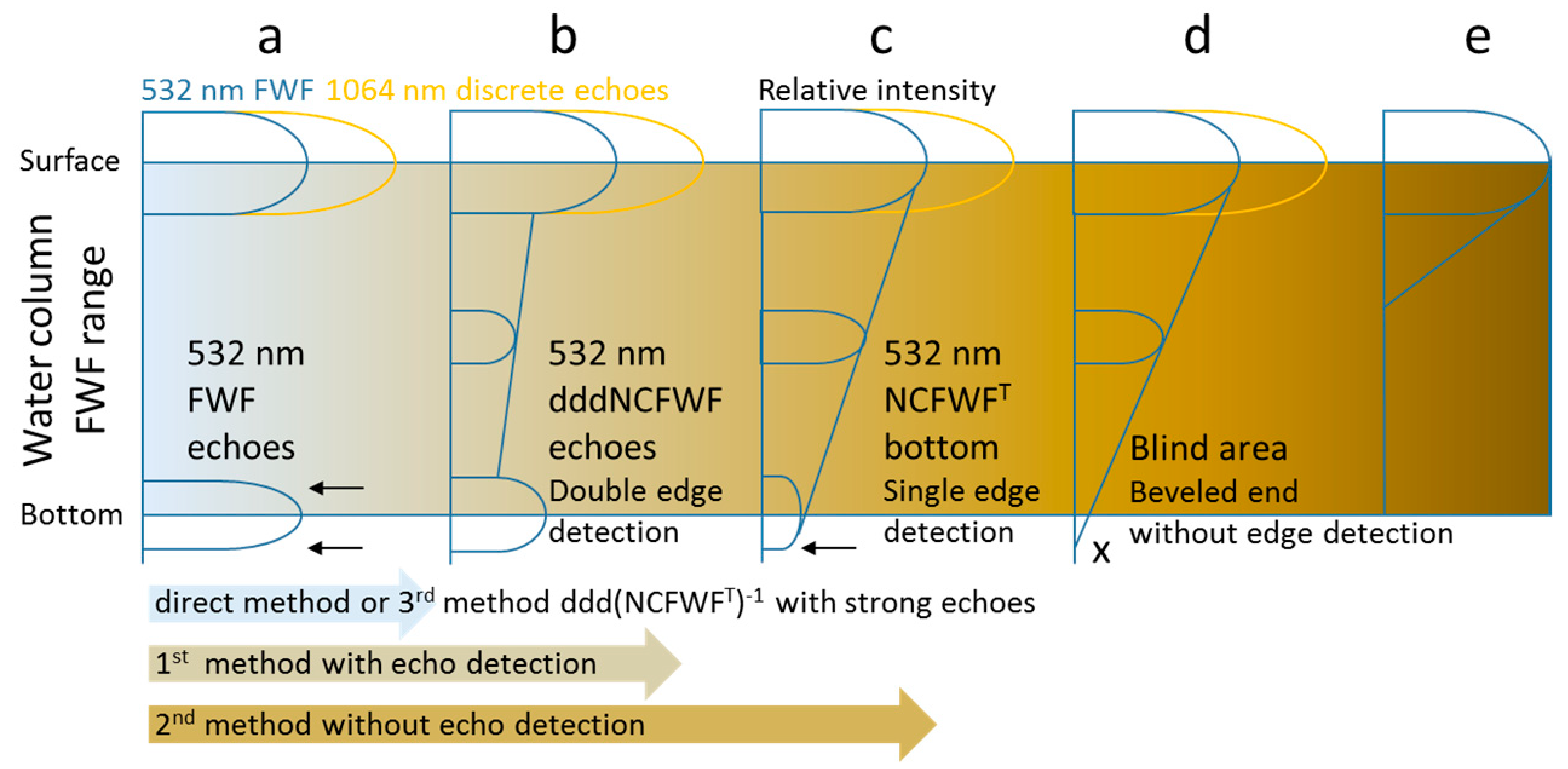 Remotesensing 11 00117 g016