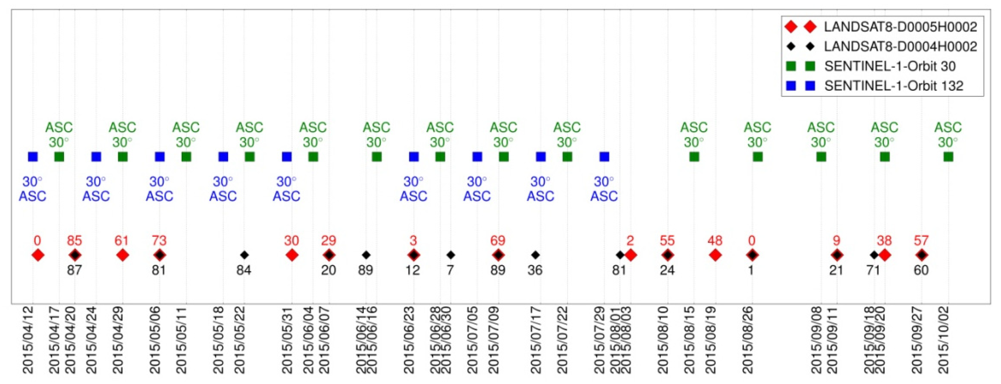 Remotesensing 11 00118 g003