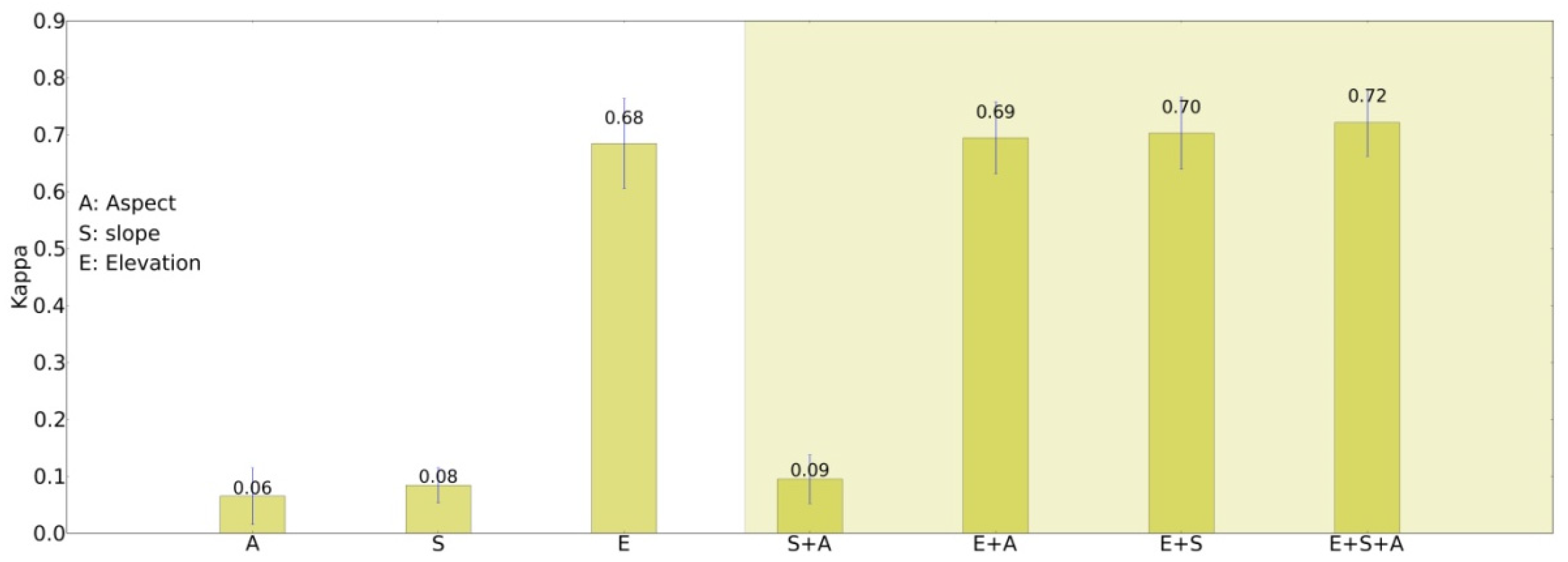 Remotesensing 11 00118 g004