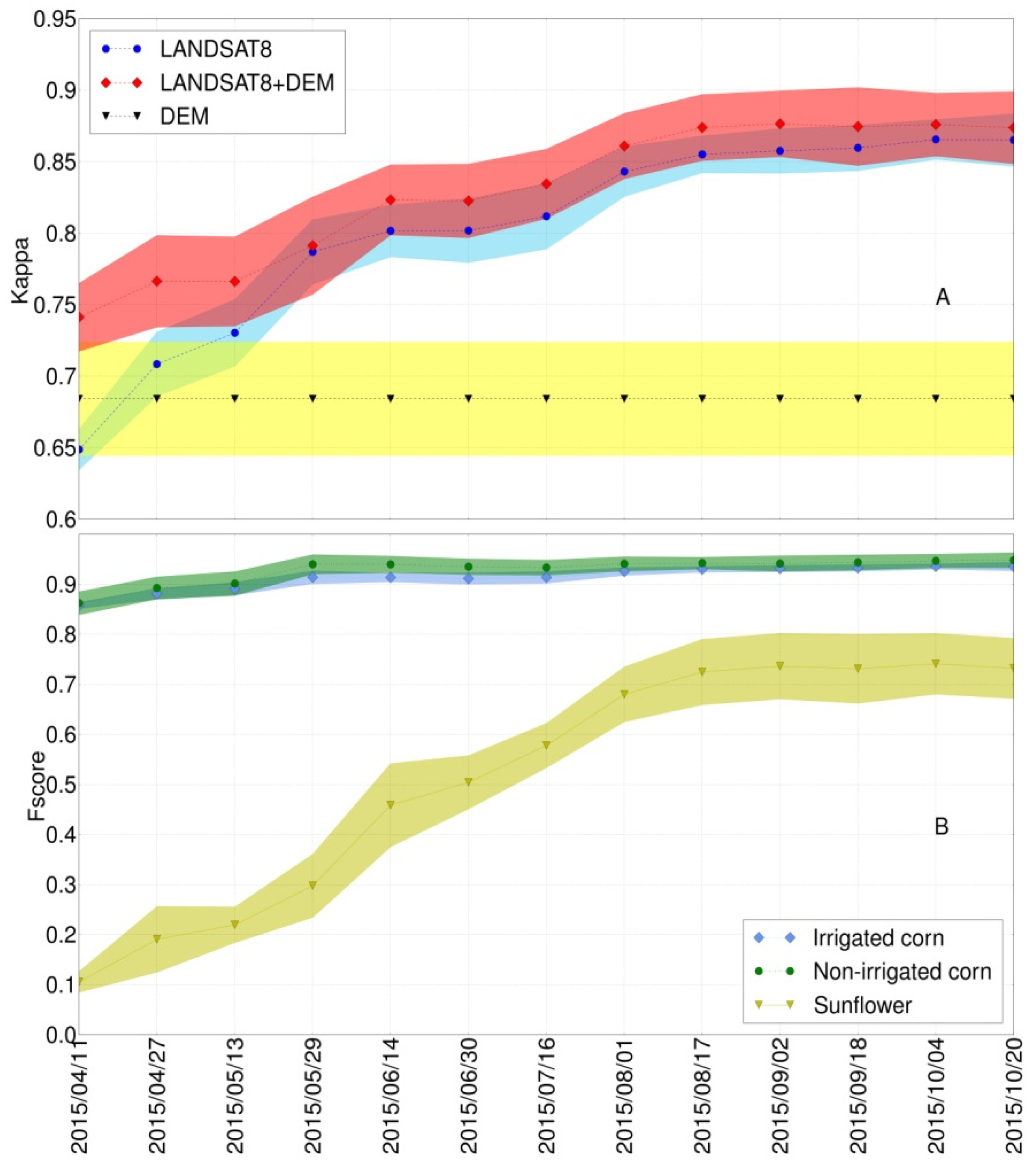 Remotesensing 11 00118 g005