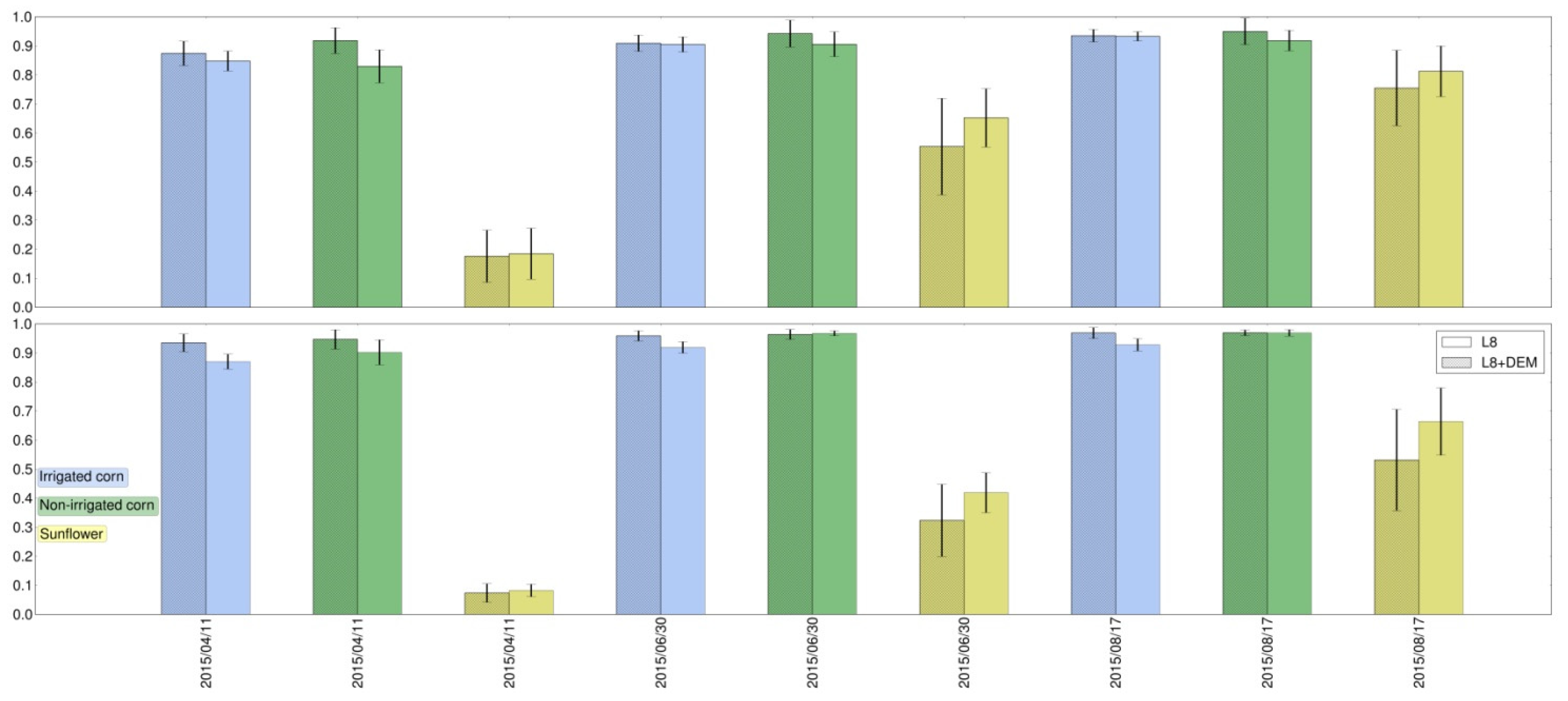 Remotesensing 11 00118 g006
