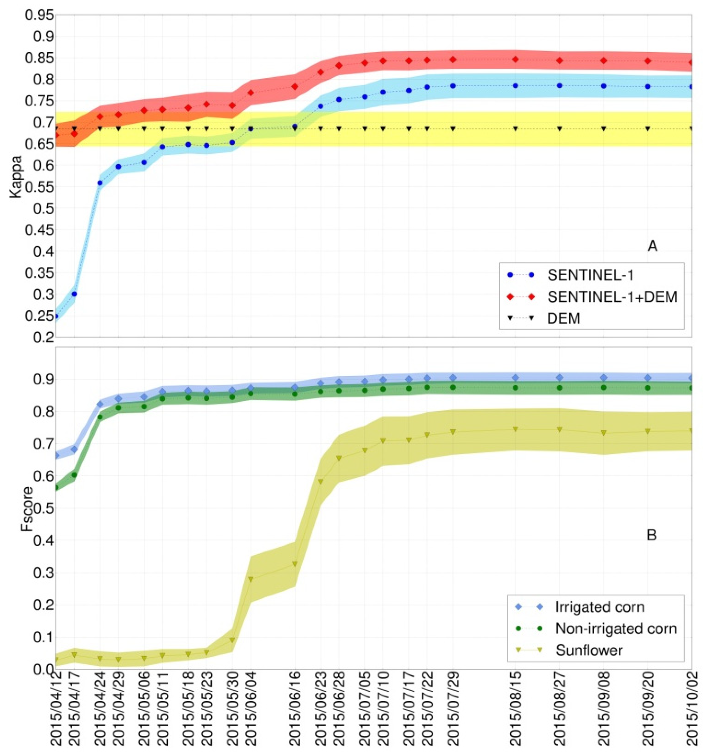 Remotesensing 11 00118 g007