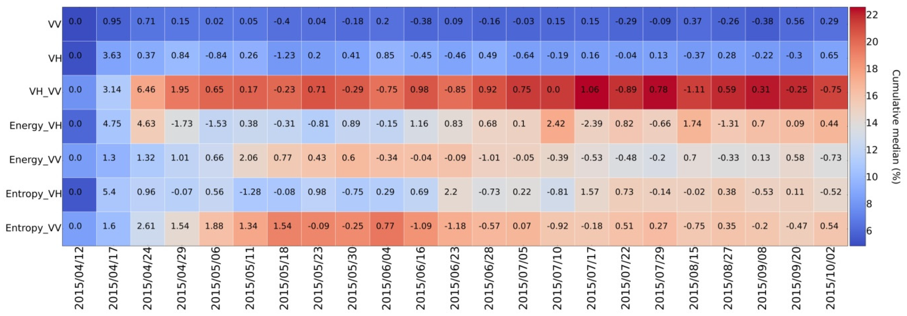 Remotesensing 11 00118 g008