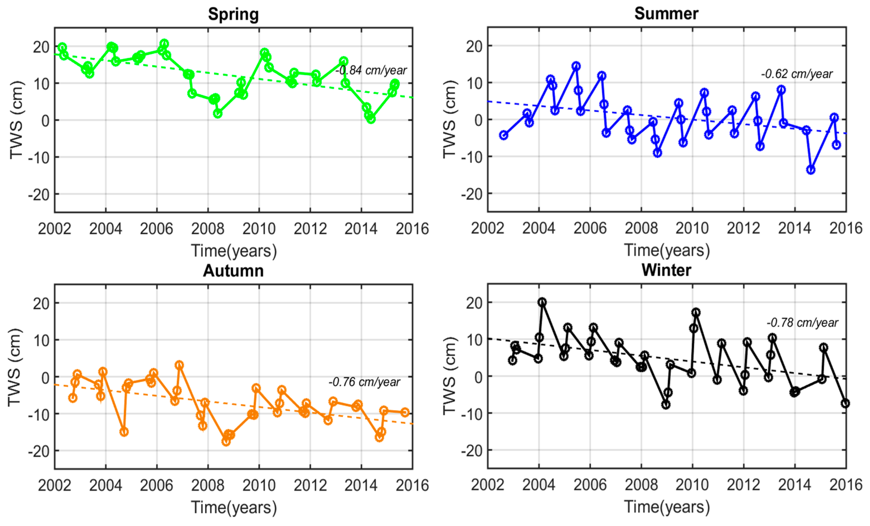 Remotesensing 11 00120 g008 Remotesensing 11 00120 g008