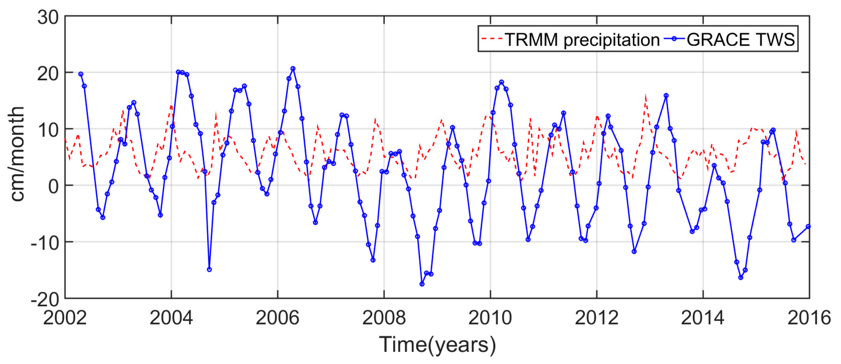 Remotesensing 11 00120 g009 Remotesensing 11 00120 g009