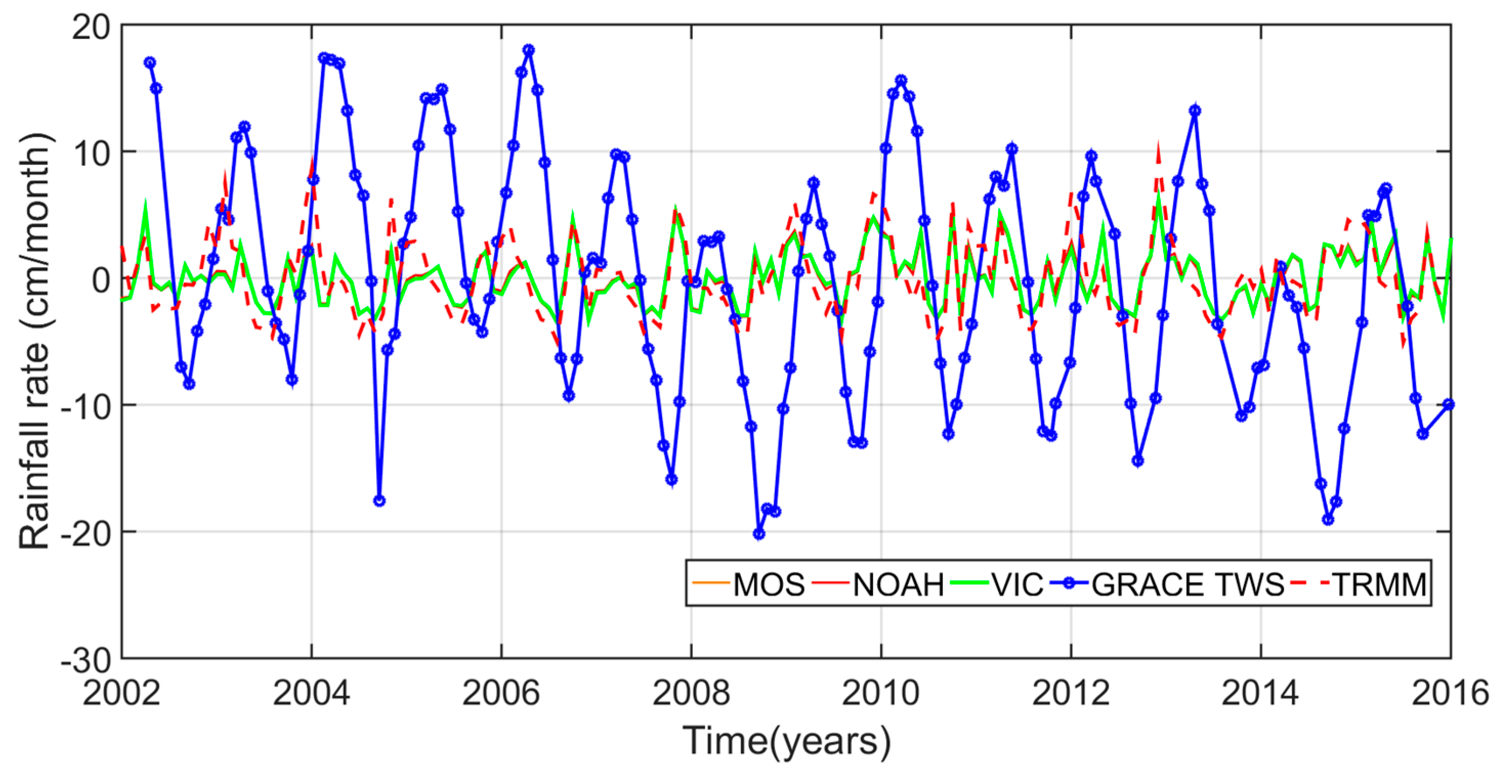 Remotesensing 11 00120 g010 Remotesensing 11 00120 g010